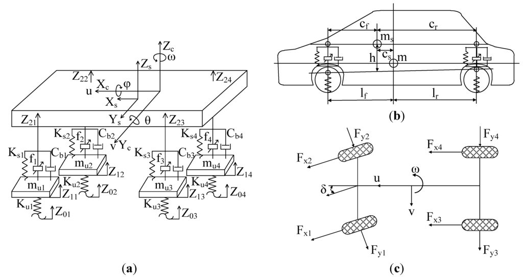 Energies Free FullText Simulation Research on an Electric Vehicle