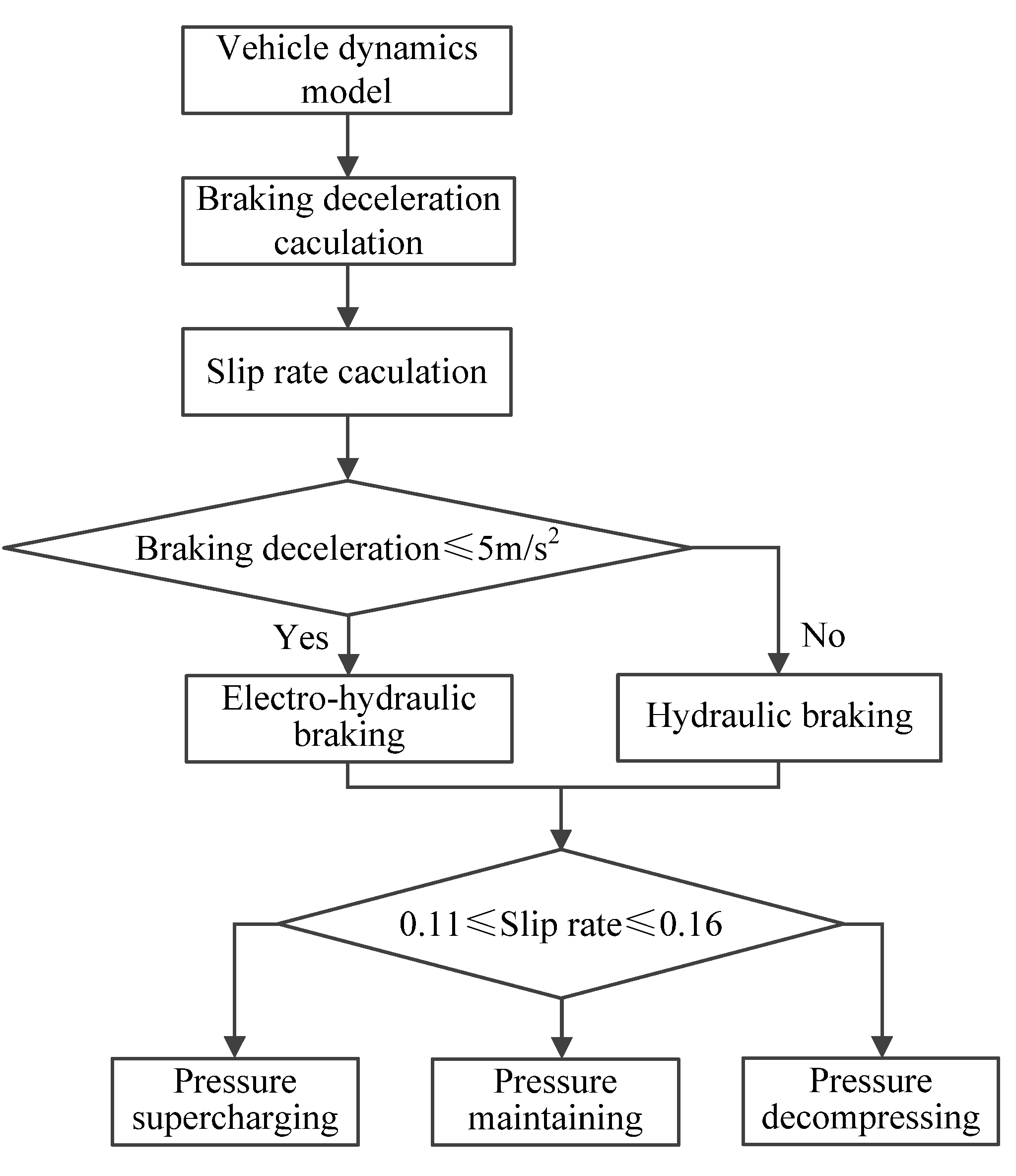 Energies 06 00312 g004 1024