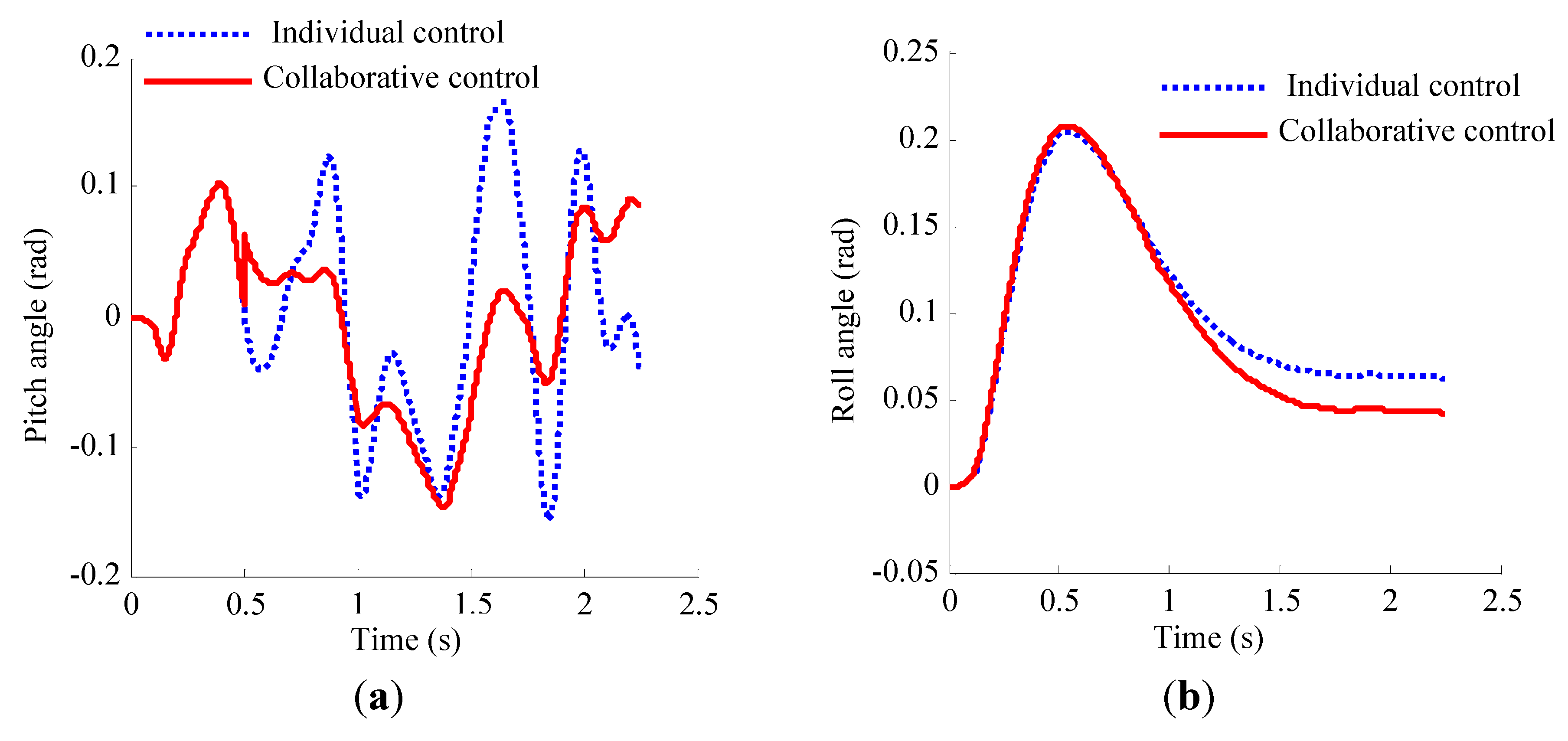 Energies 06 00312 g005 1024