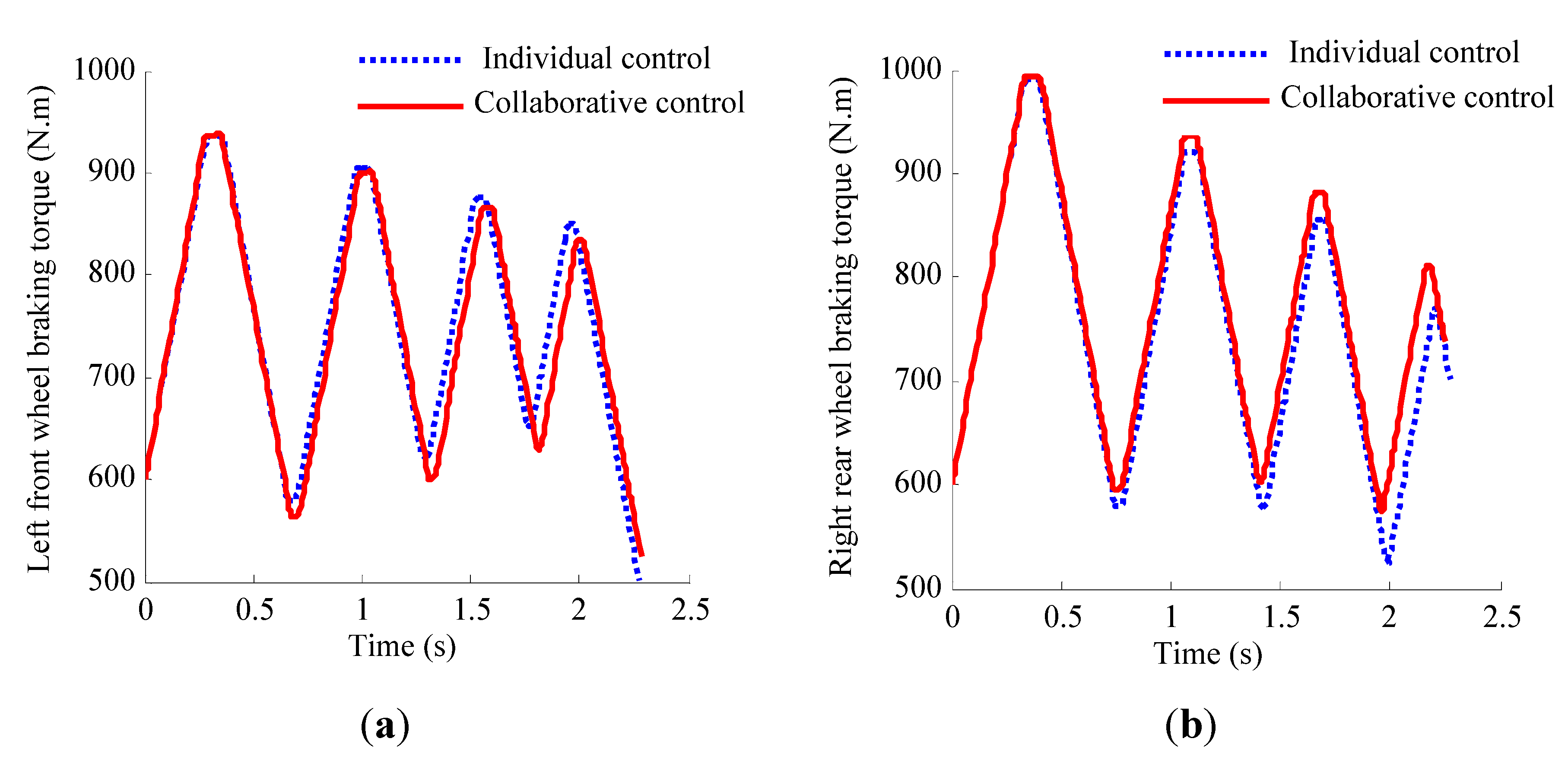 Energies 06 00312 g007 1024
