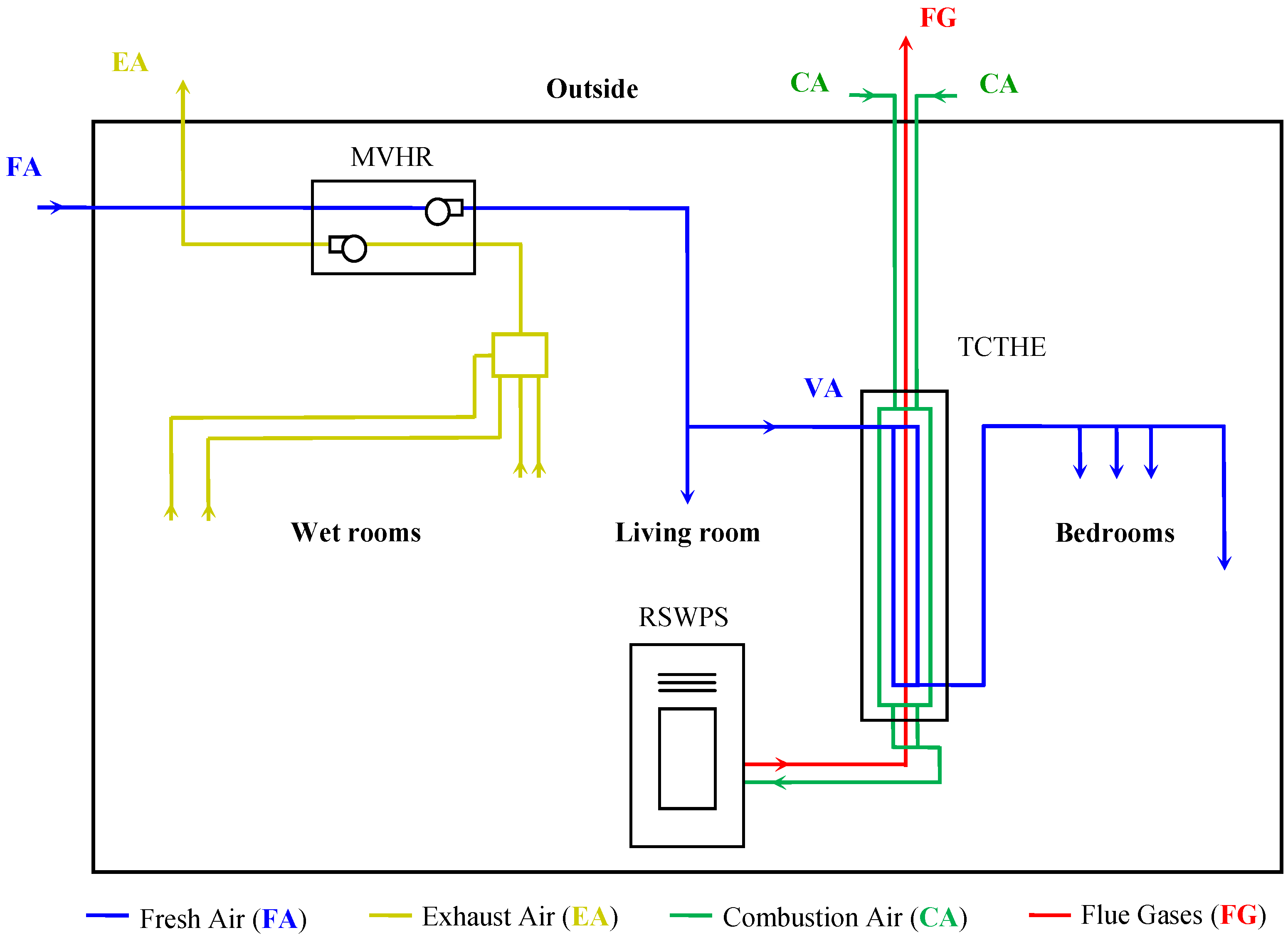 Energies 06 00351 g001