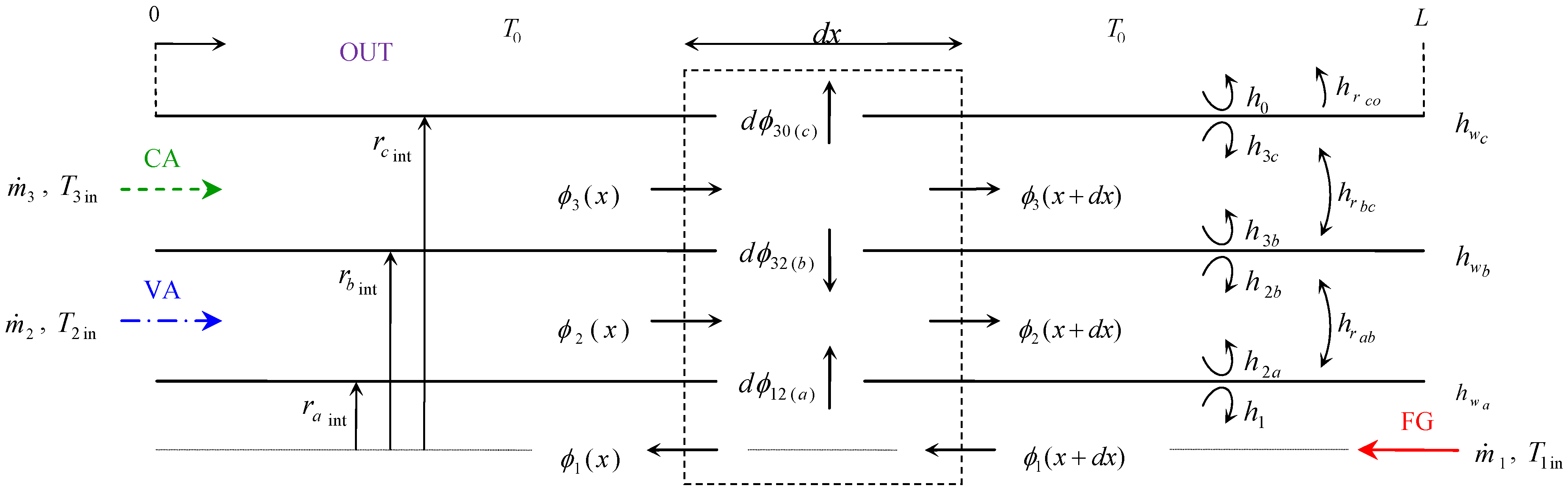 Energies 06 00351 g003