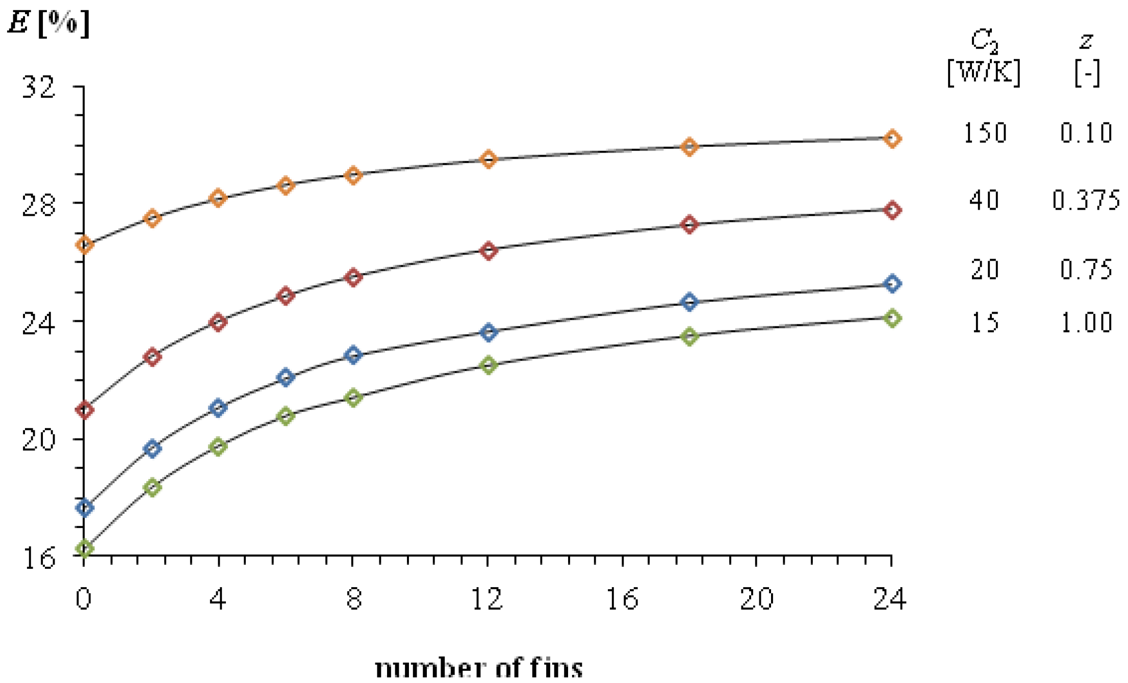 Energies 06 00351 g008