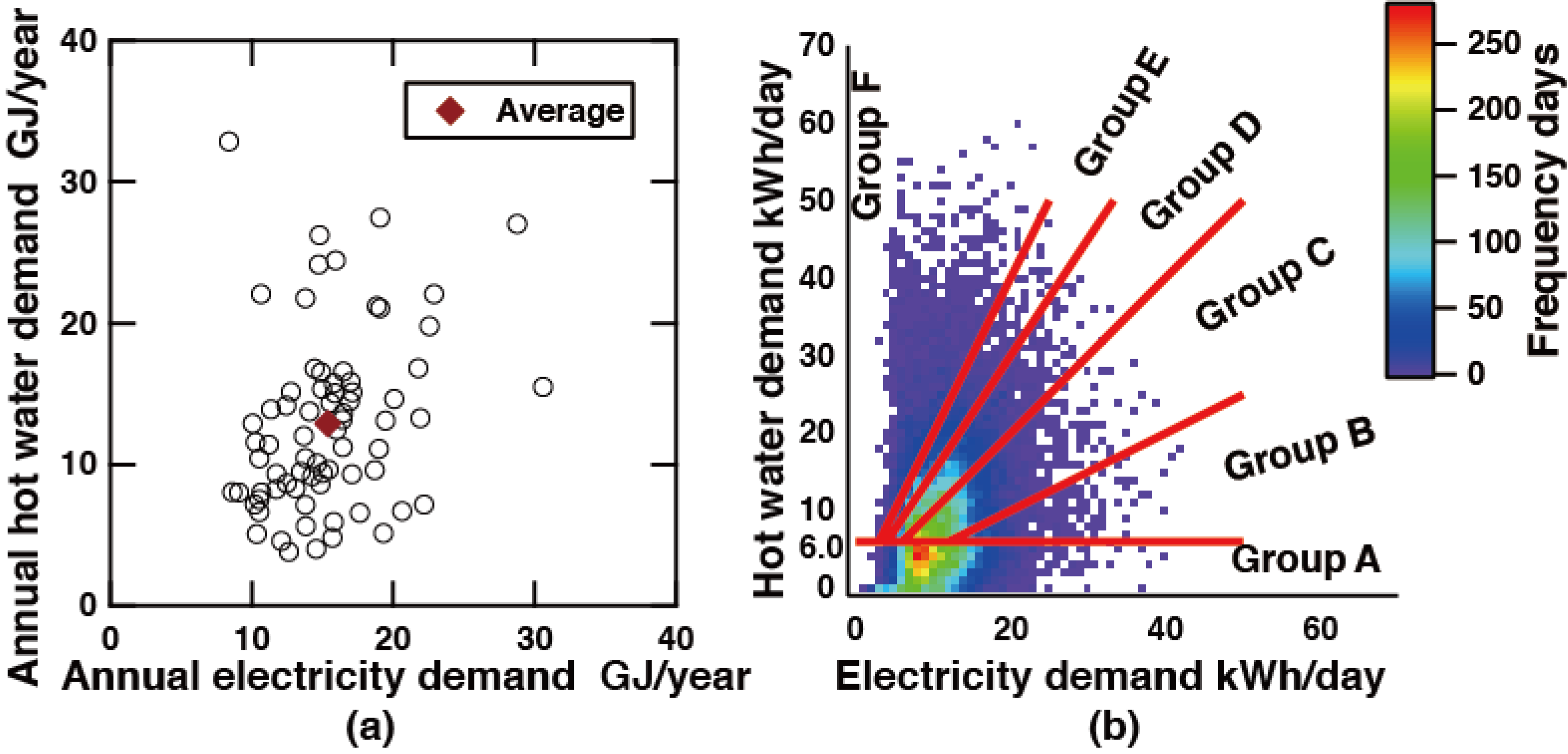 Energies 06 00374 g002 1024