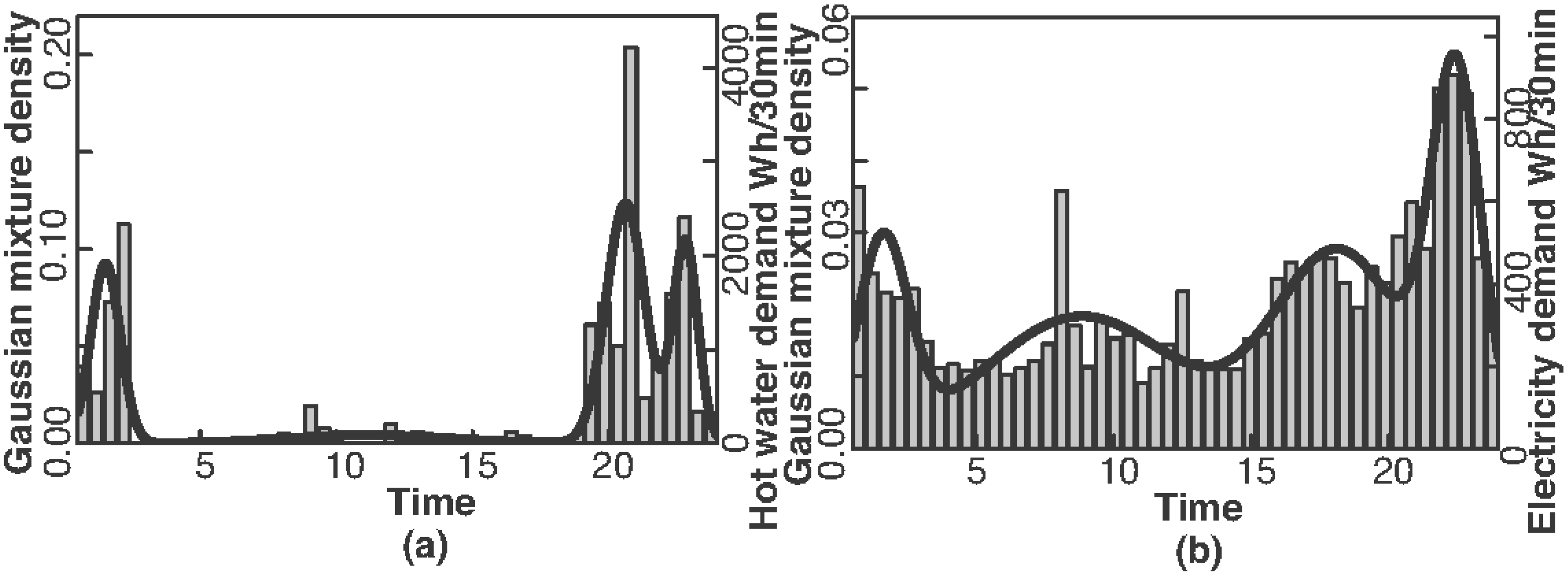 Energies 06 00374 g003 1024