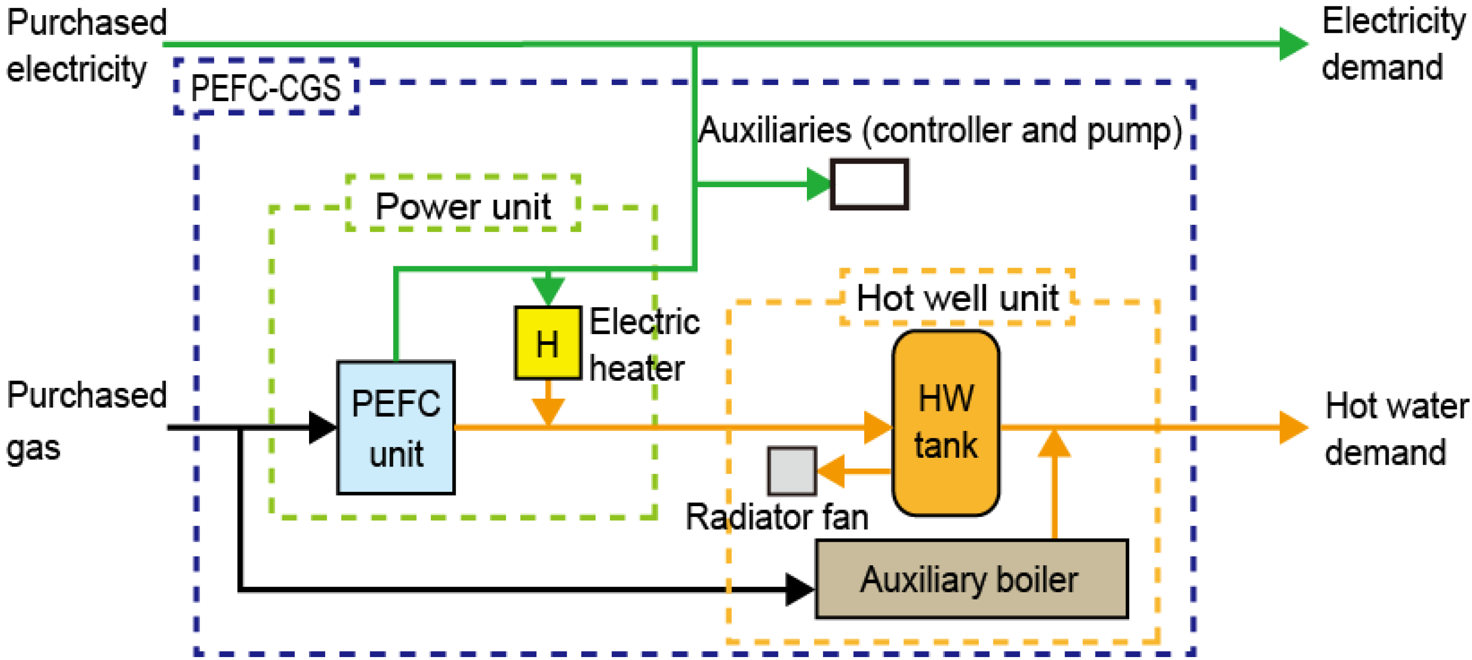 Energies 06 00374 g004 1024