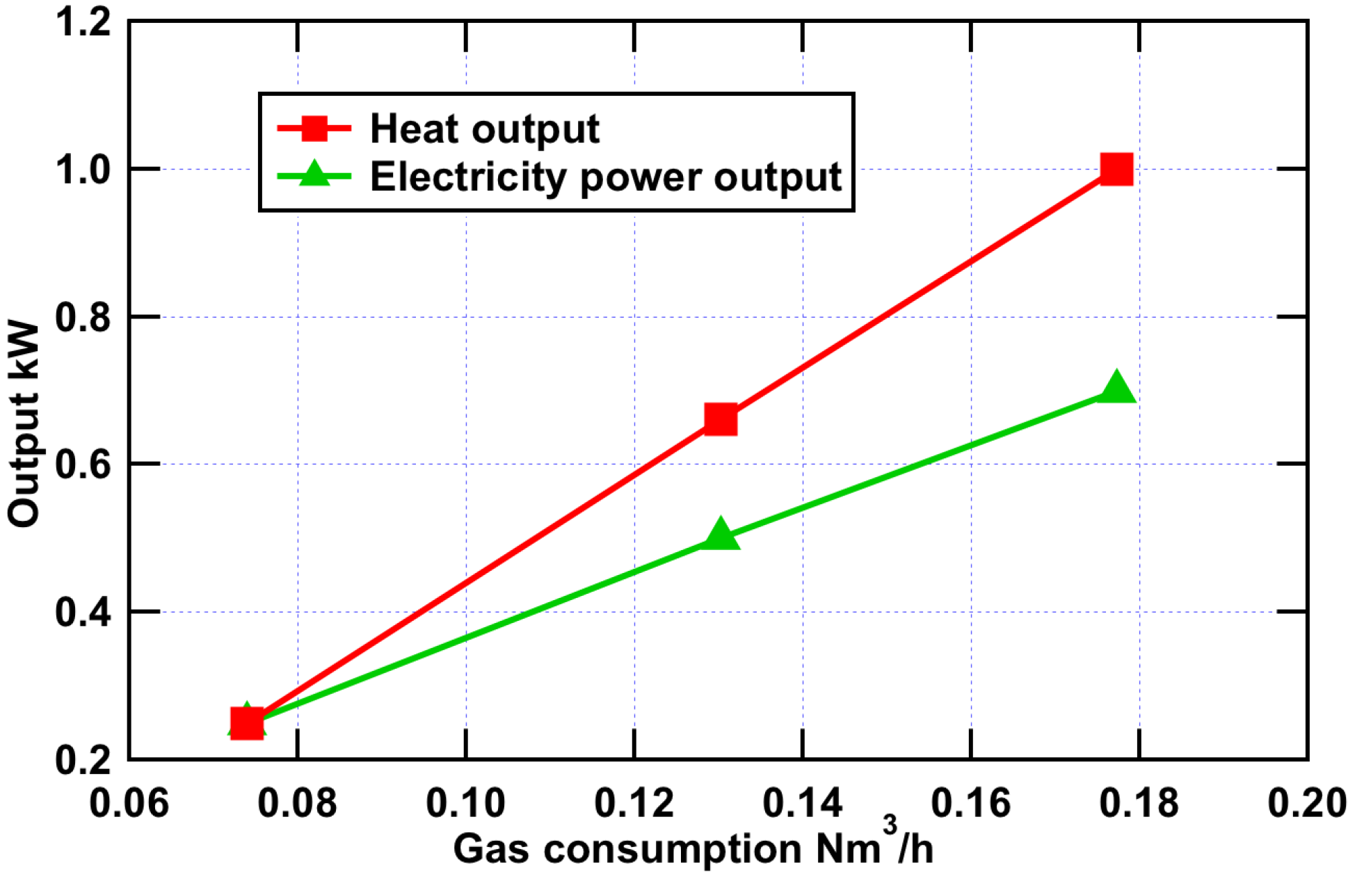 Energies 06 00374 g005 1024