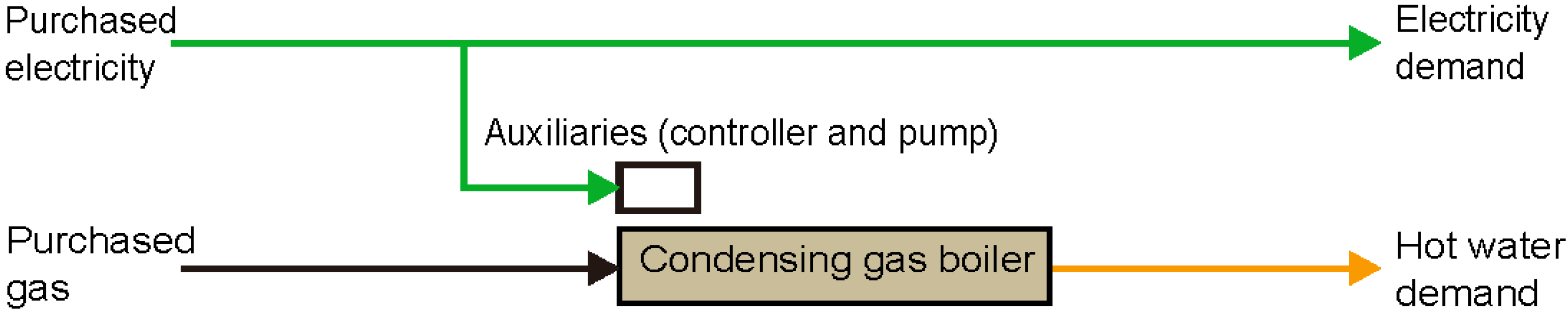 Energies 06 00374 g006 1024