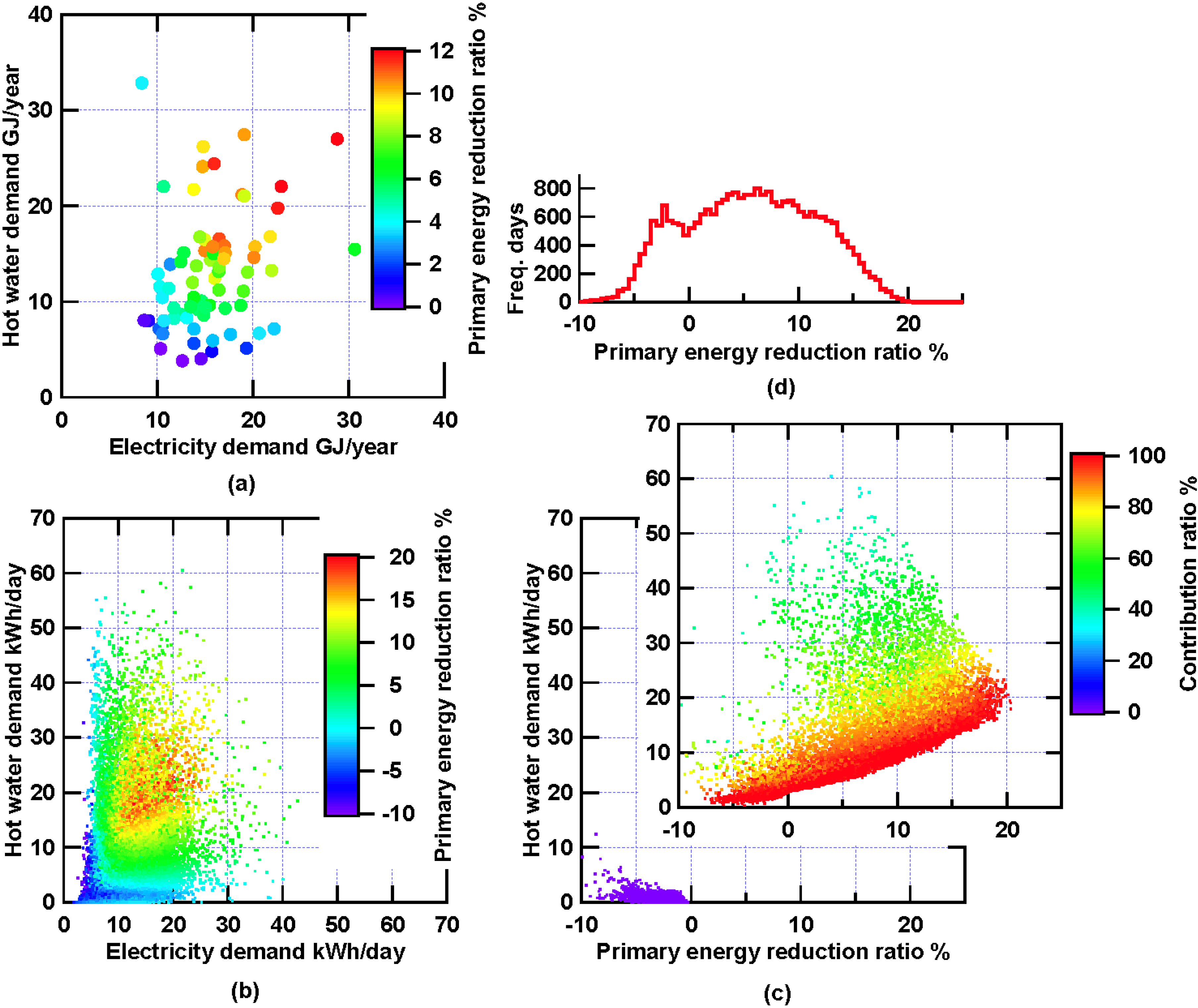 Energies 06 00374 g007 1024