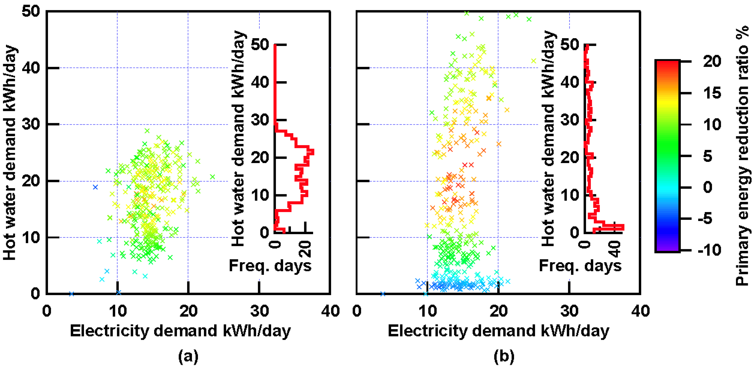 Energies 06 00374 g008 1024
