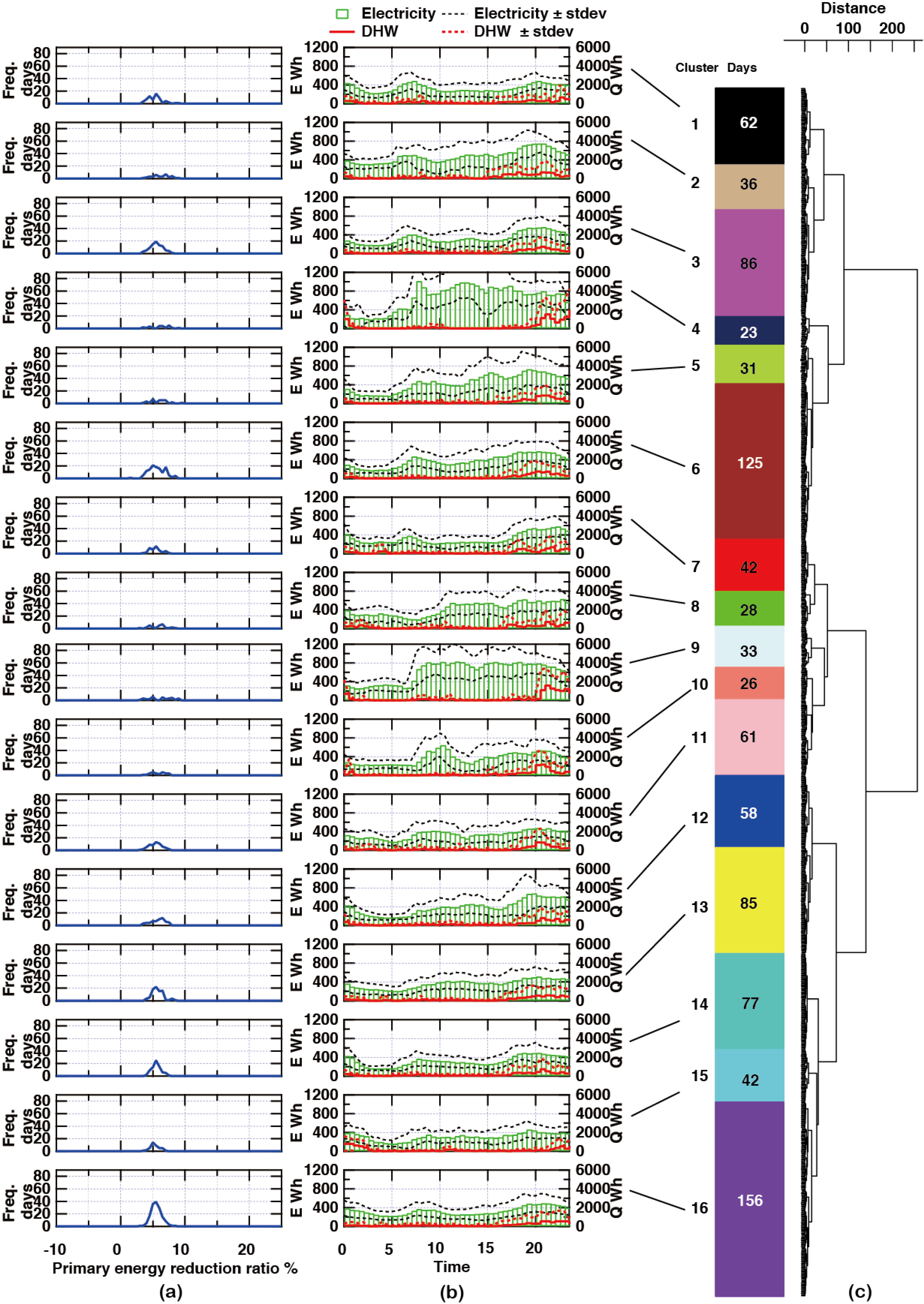 Energies 06 00374 g009 1024