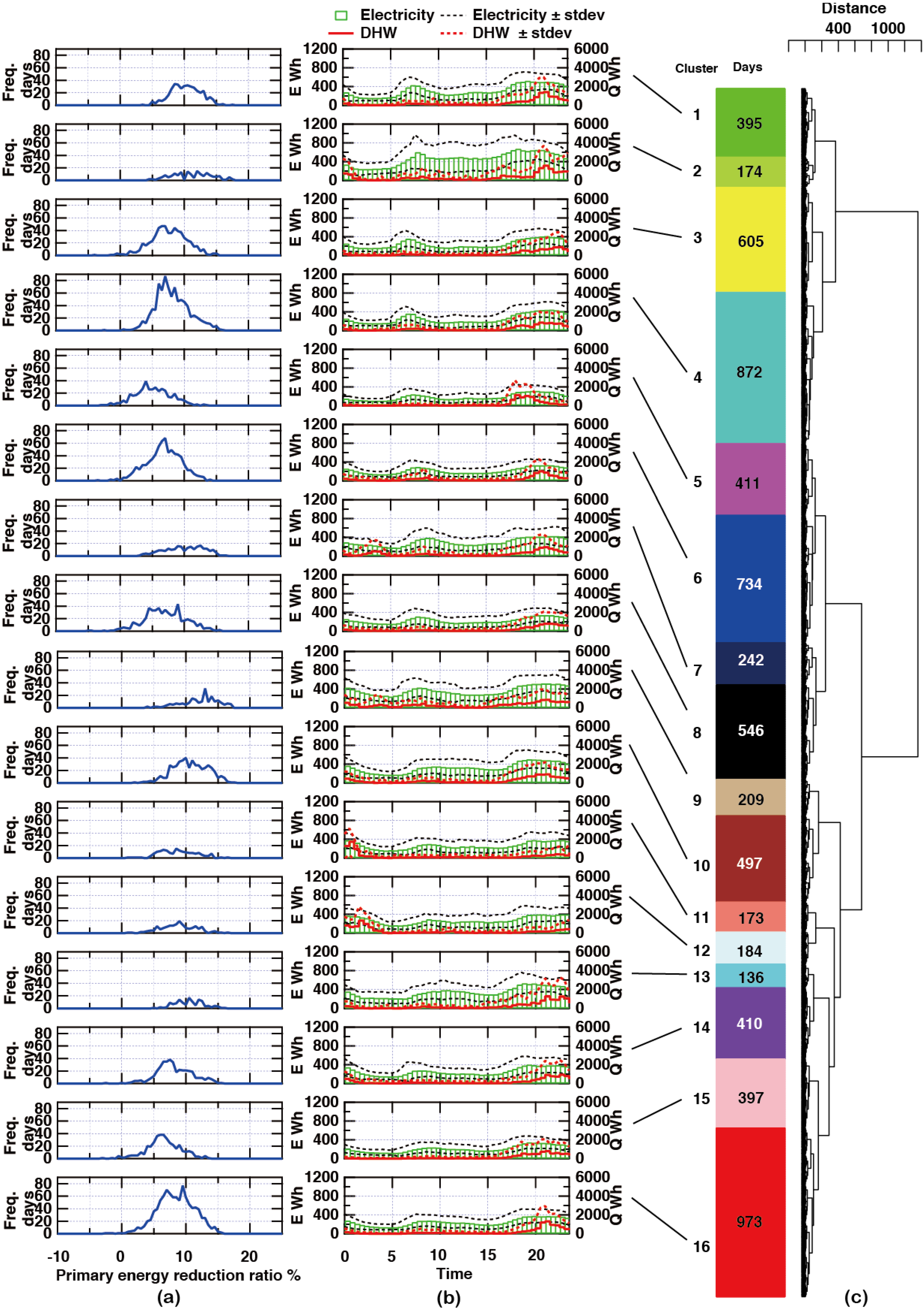 Energies 06 00374 g010 1024