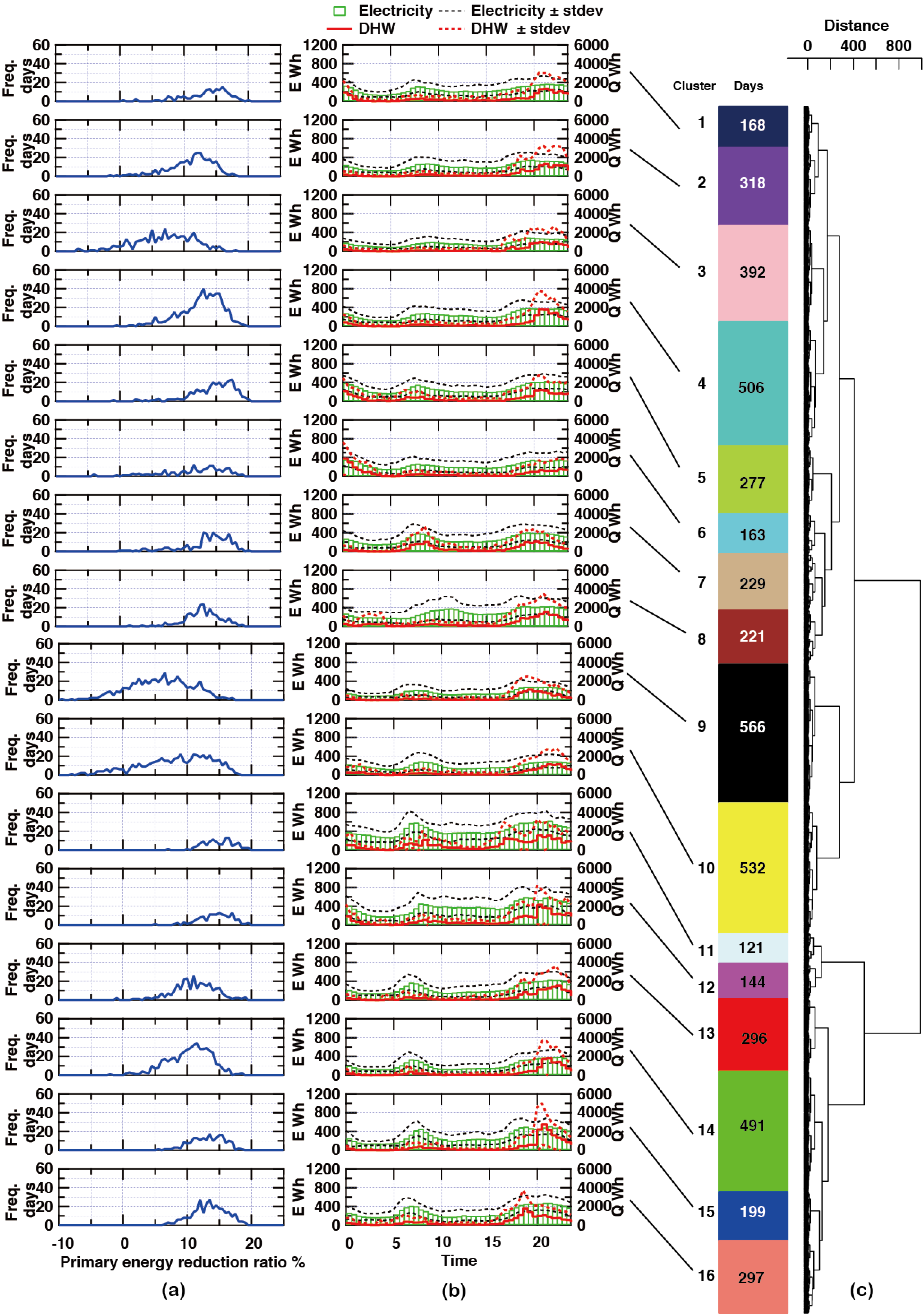 Energies 06 00374 g011 1024