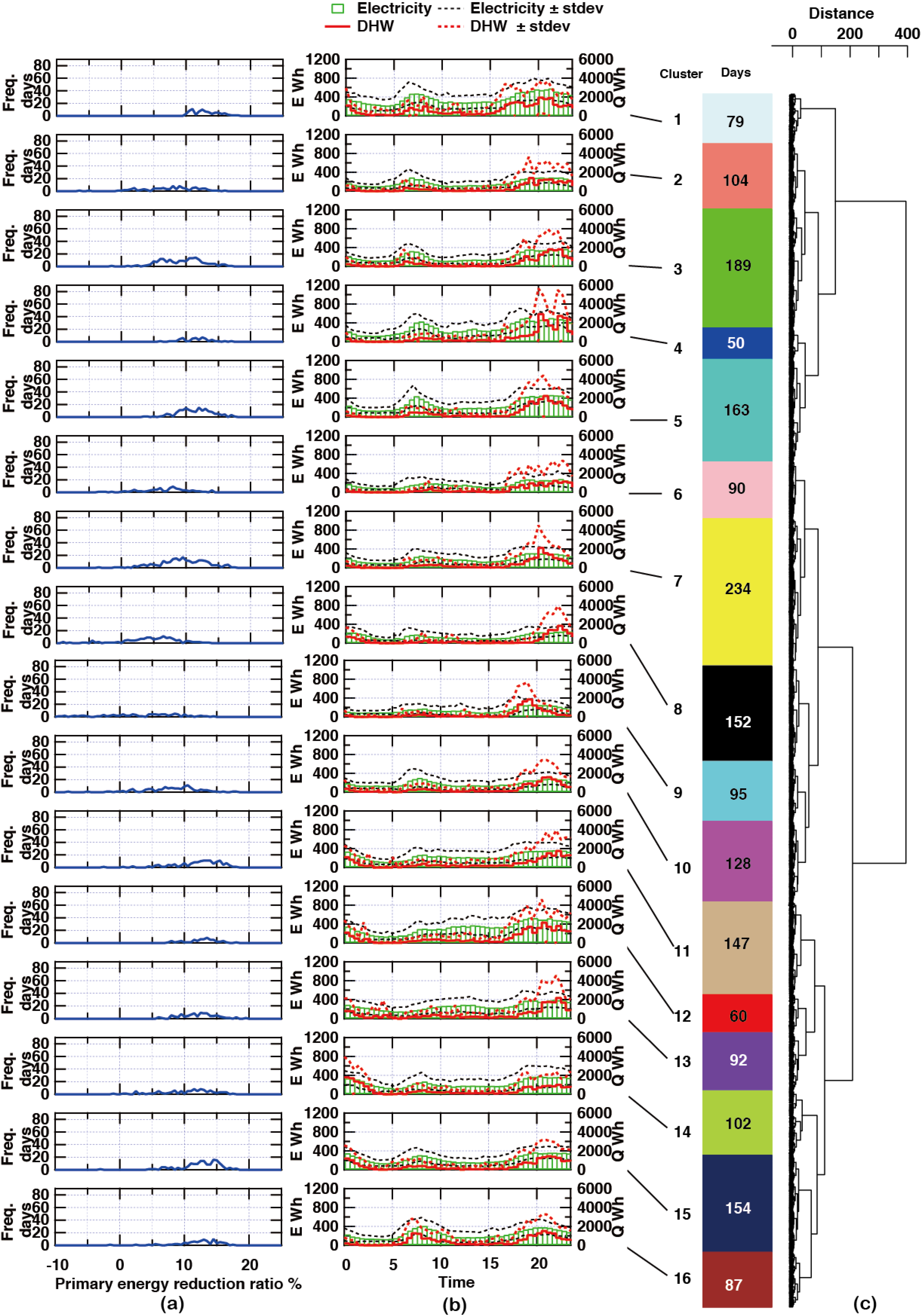 Energies 06 00374 g012 1024