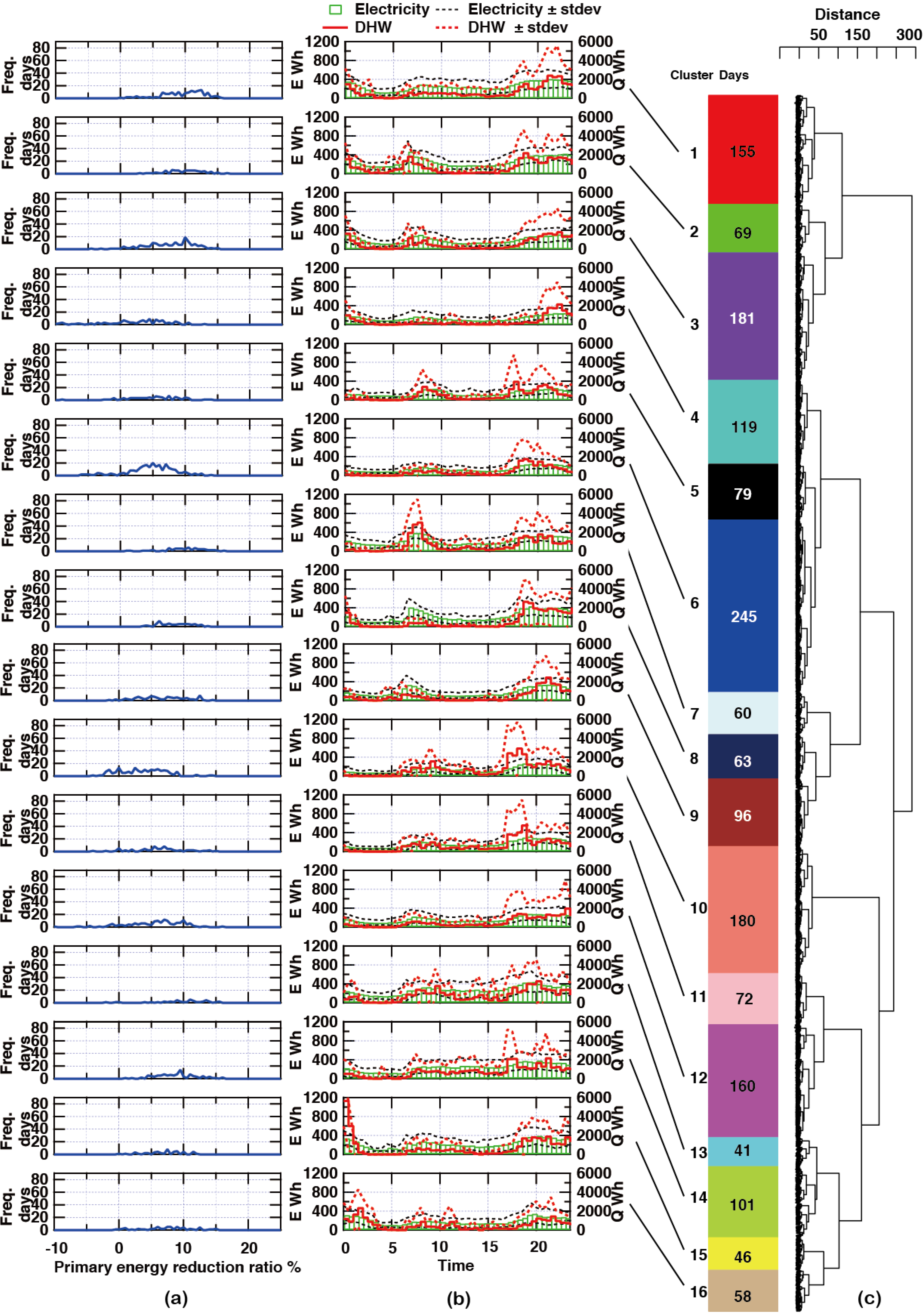 Energies 06 00374 g013 1024