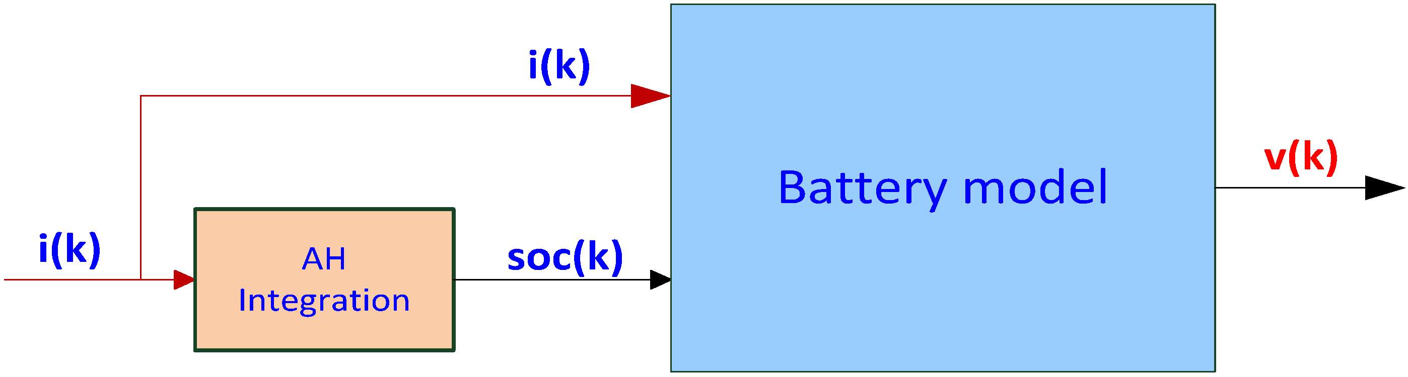 Energies 06 00444 g001 1024