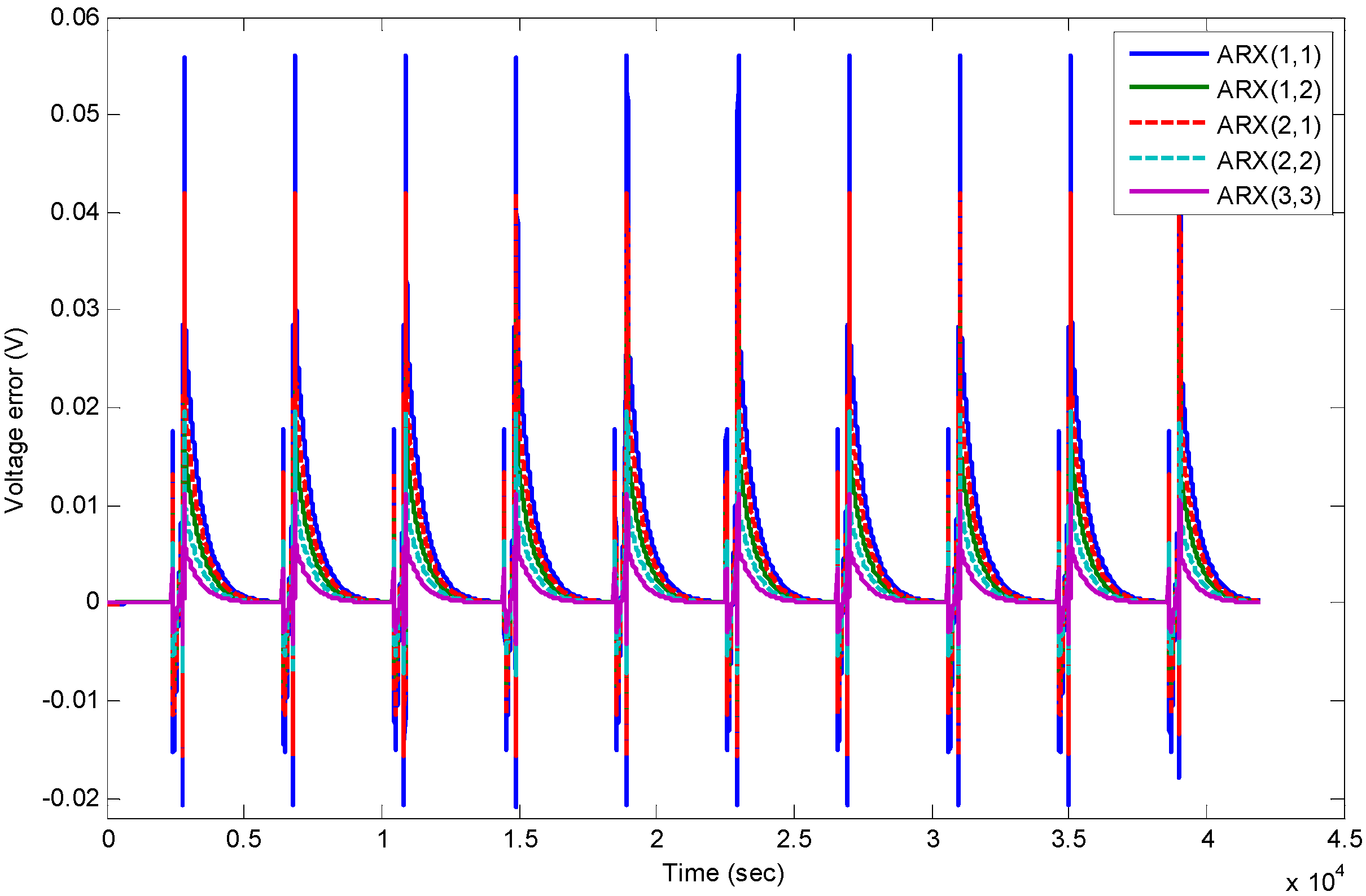 Energies 06 00444 g012 1024