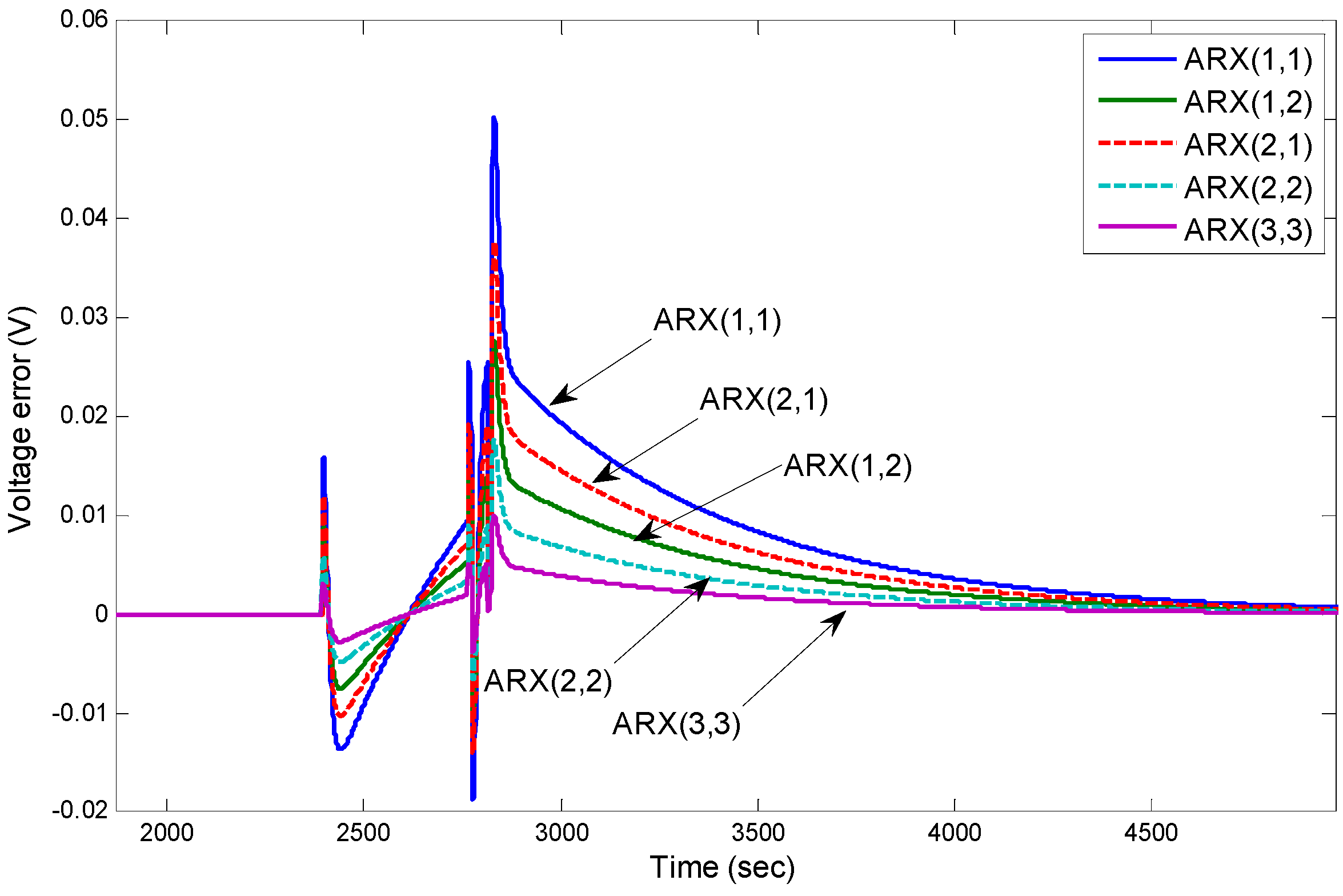 Energies 06 00444 g013 1024