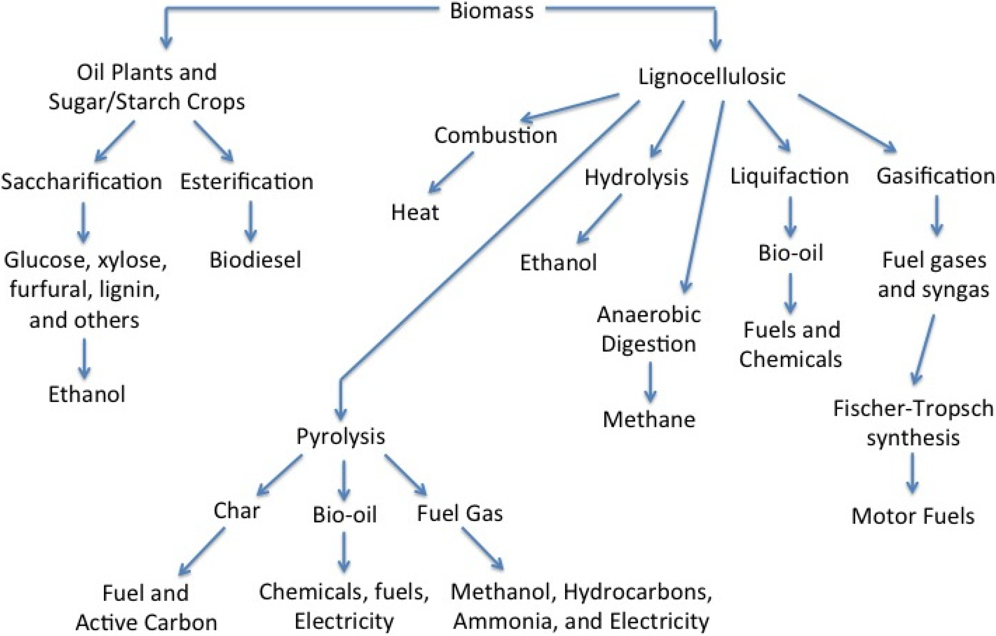 Energies 06 00514 g001
