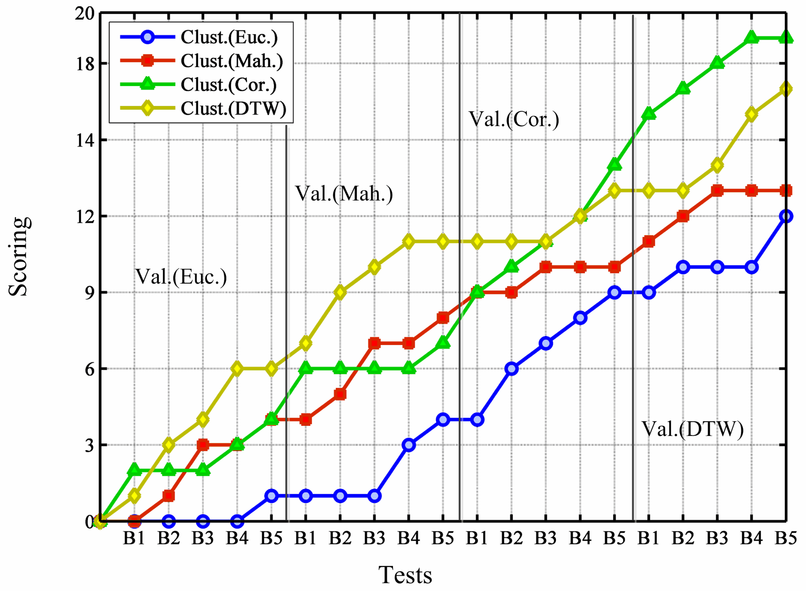 Energies 06 00579 g006 1024