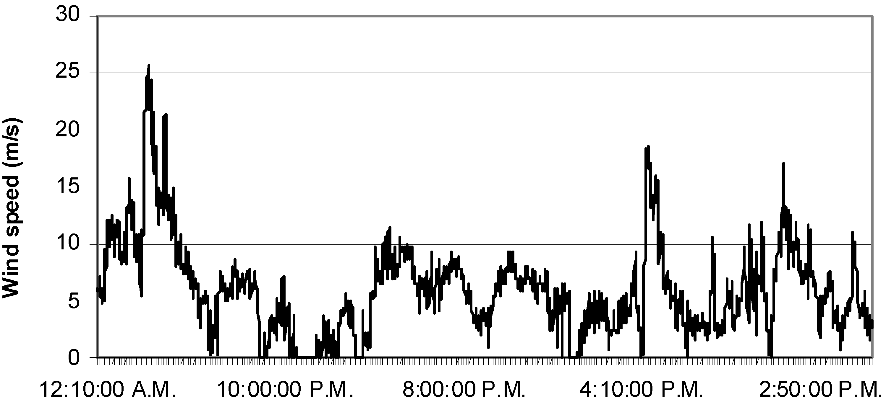 Energies 06 00634 g002 1024