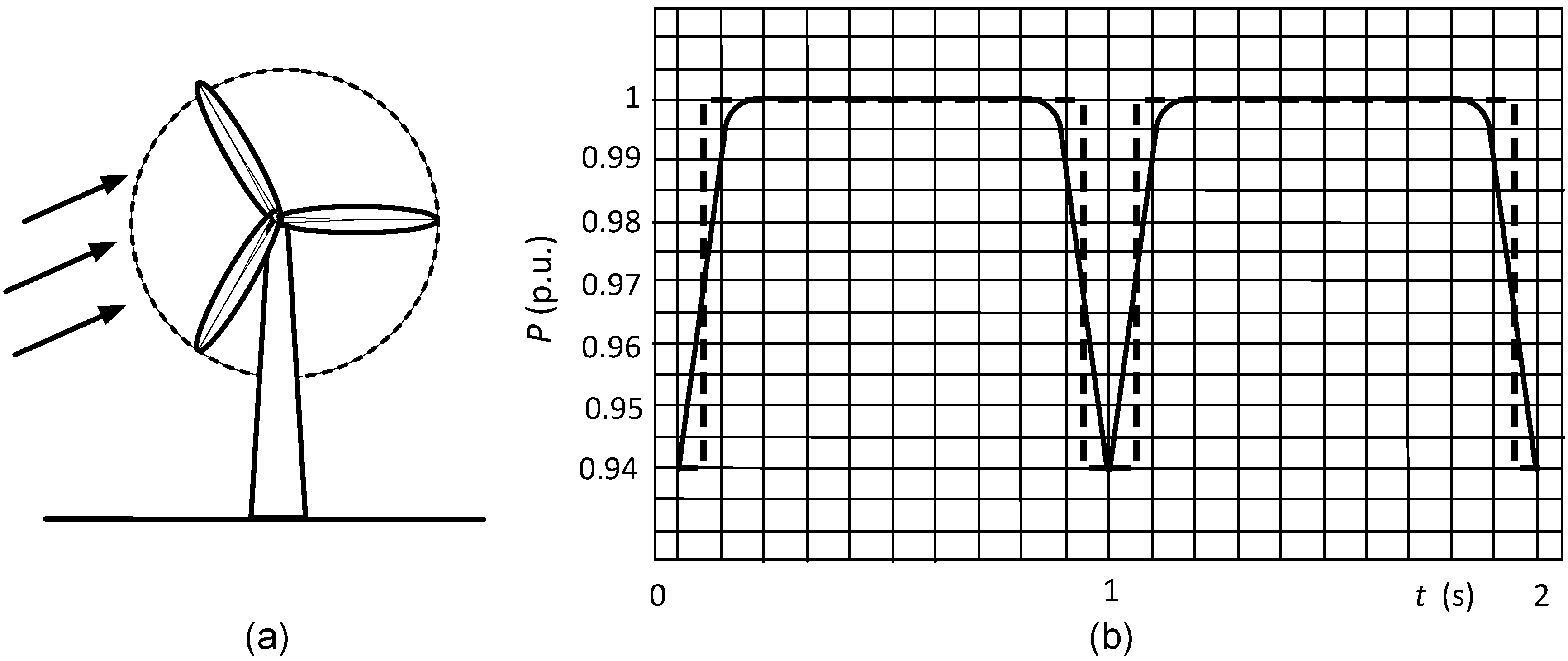 Energies 06 00634 g004 1024