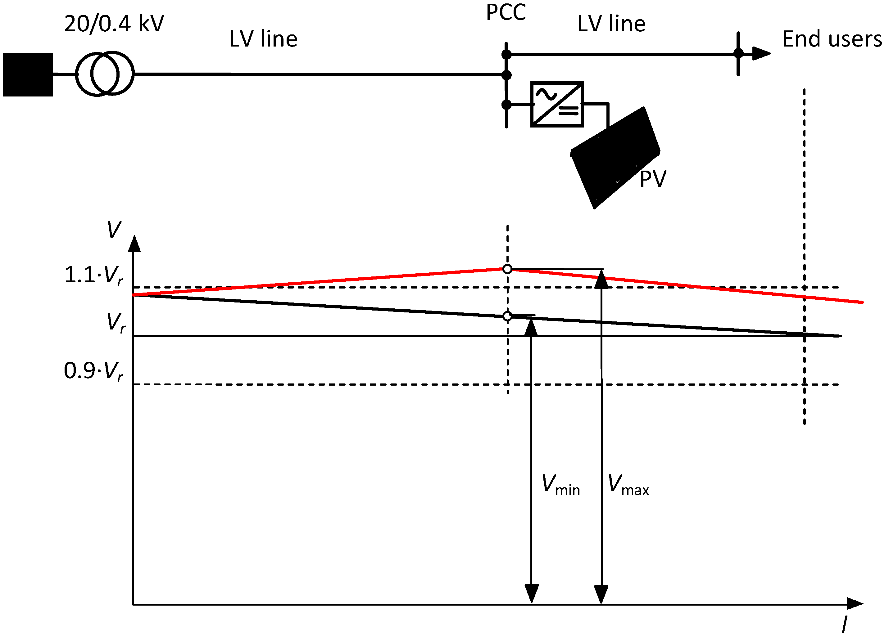 Energies 06 00634 g007 1024