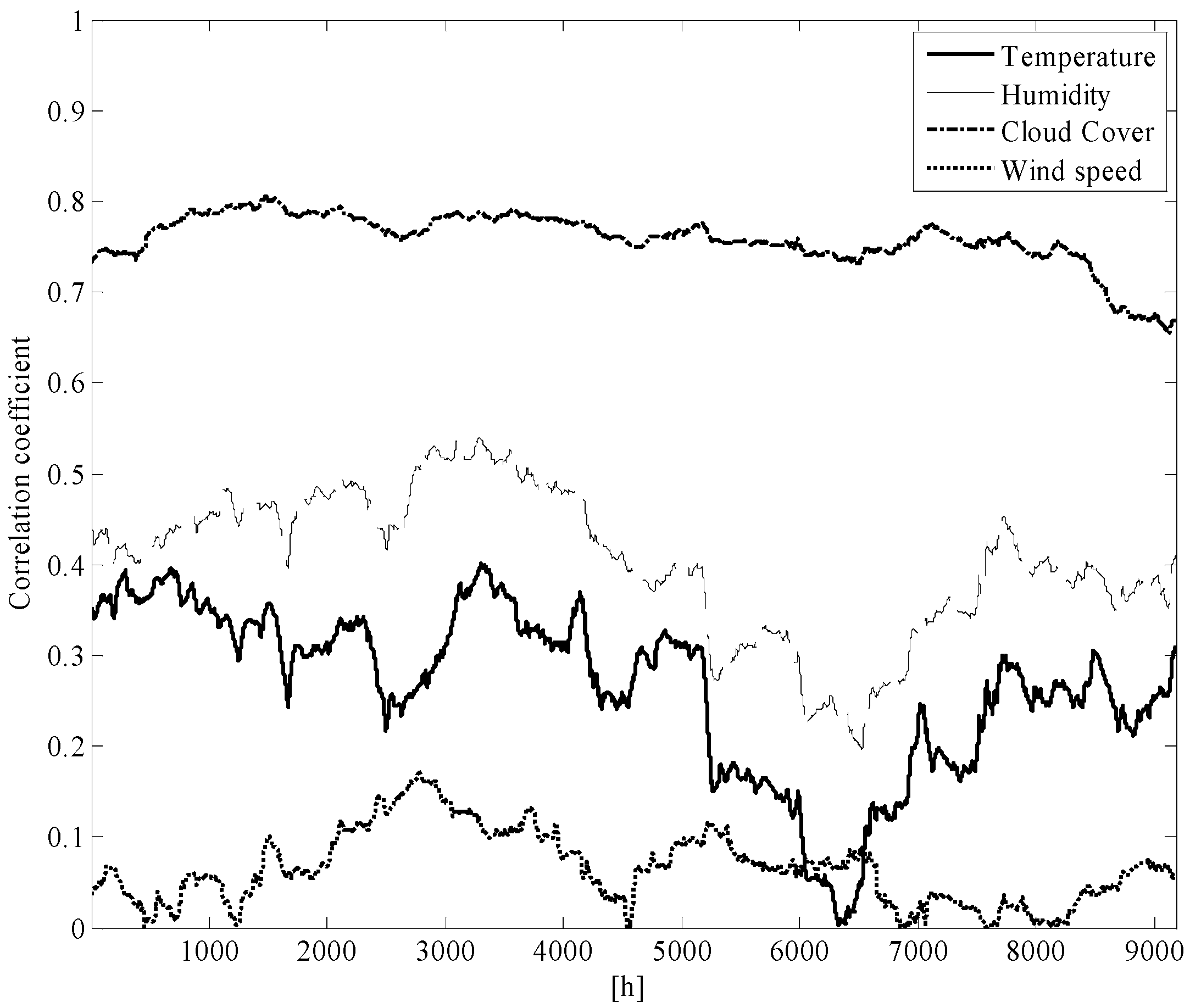 Energies 06 00733 g002