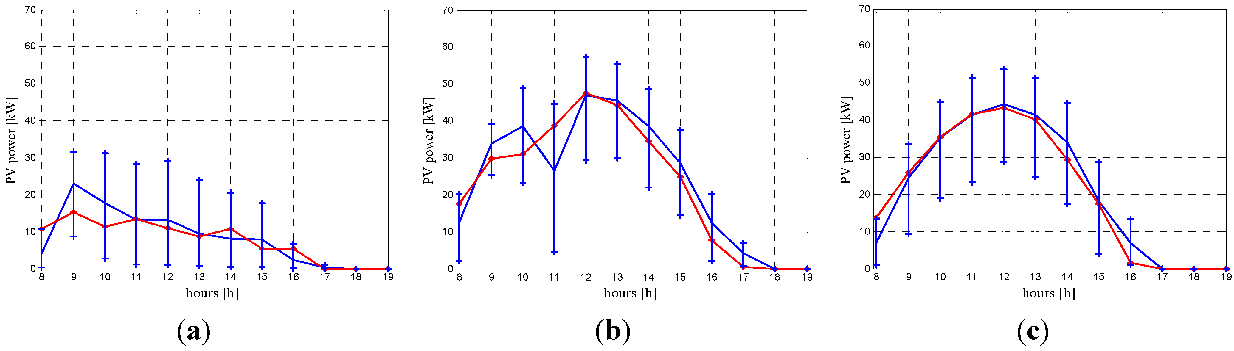 Energies 06 00733 g003