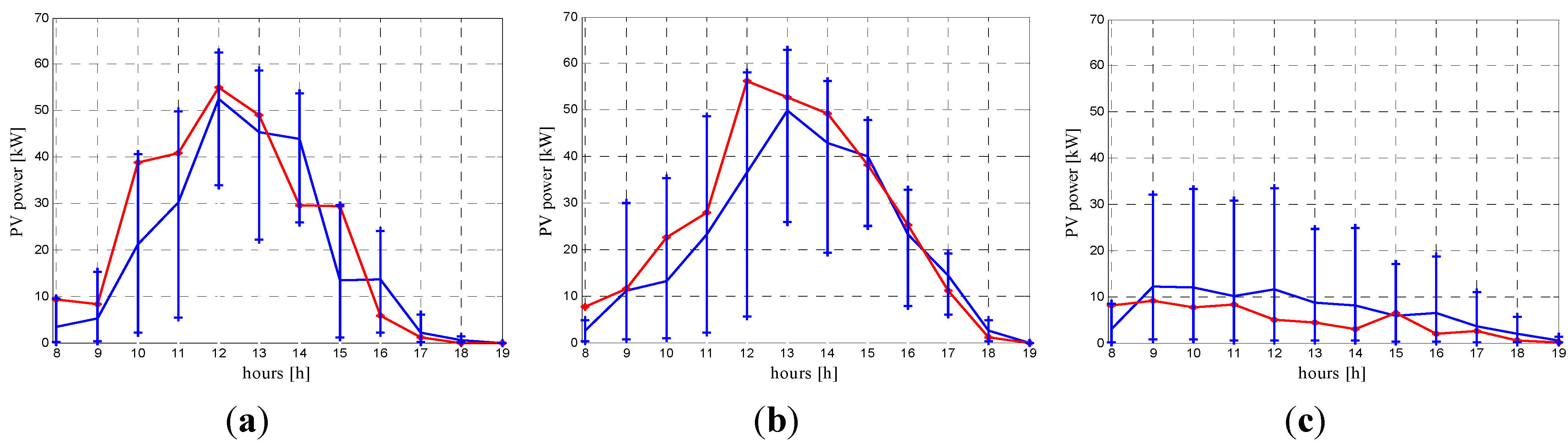 Energies 06 00733 g004