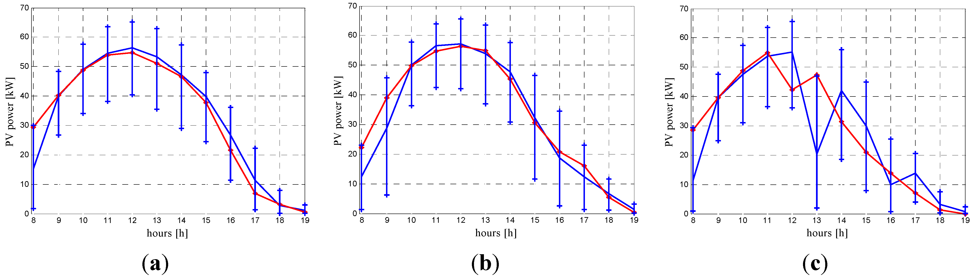 Energies 06 00733 g005