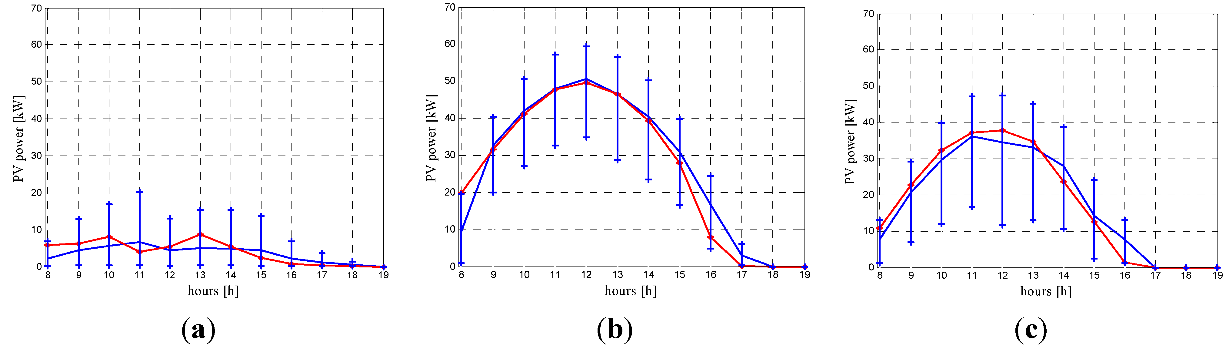 Energies 06 00733 g006