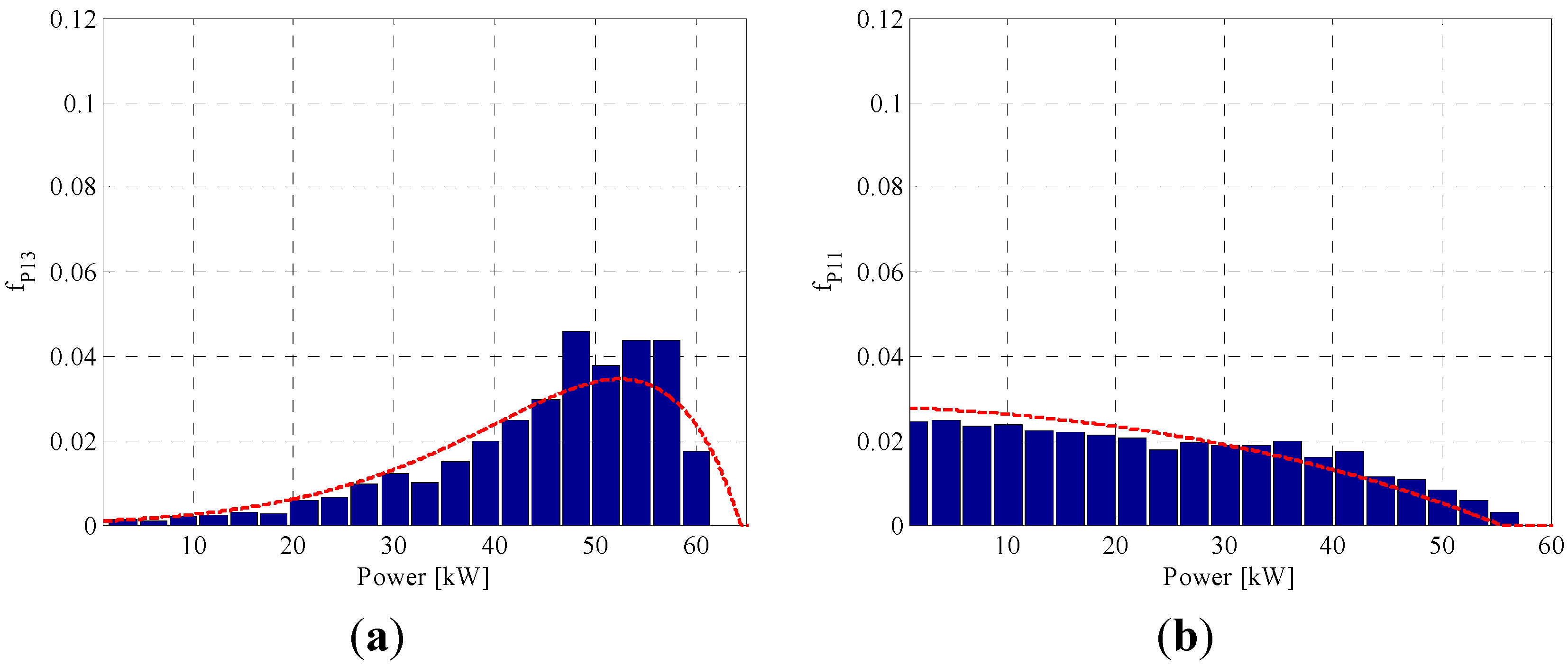 Energies 06 00733 g007