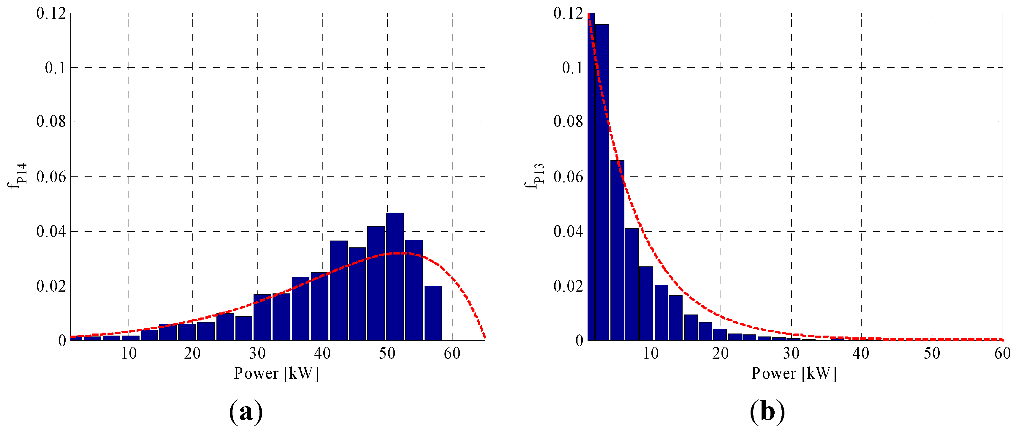 Energies 06 00733 g008