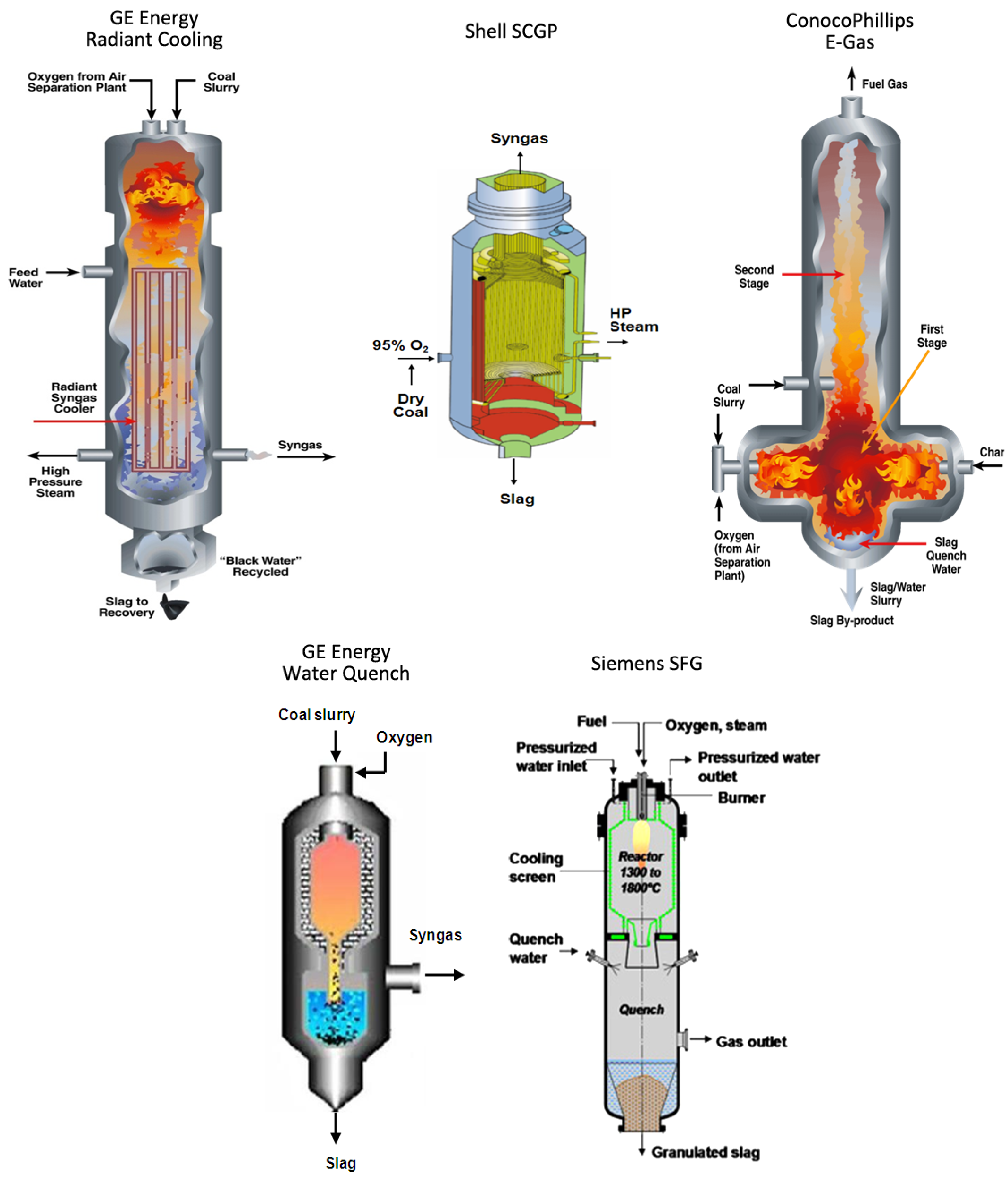 Energies 06 00784 g002