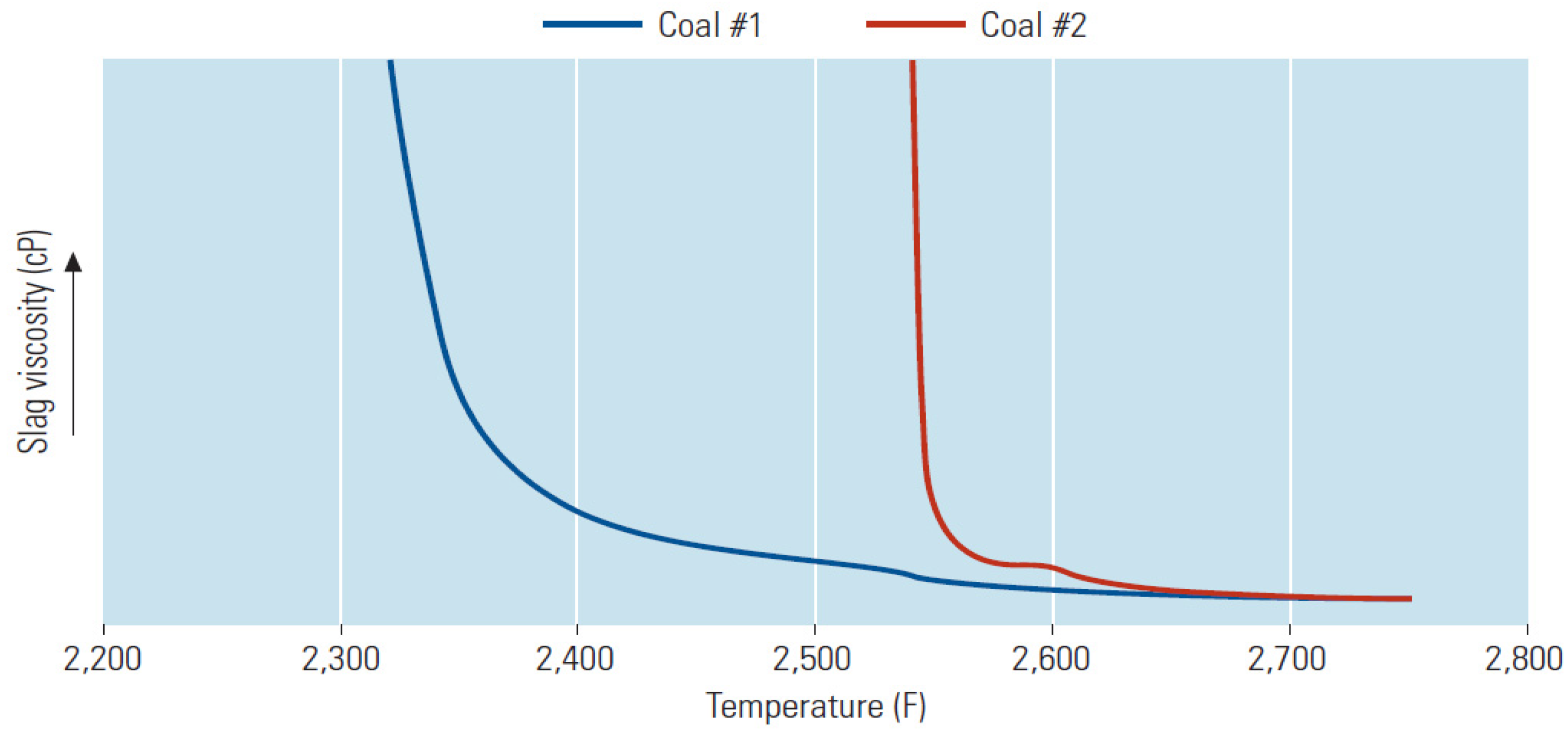 Energies 06 00784 g003