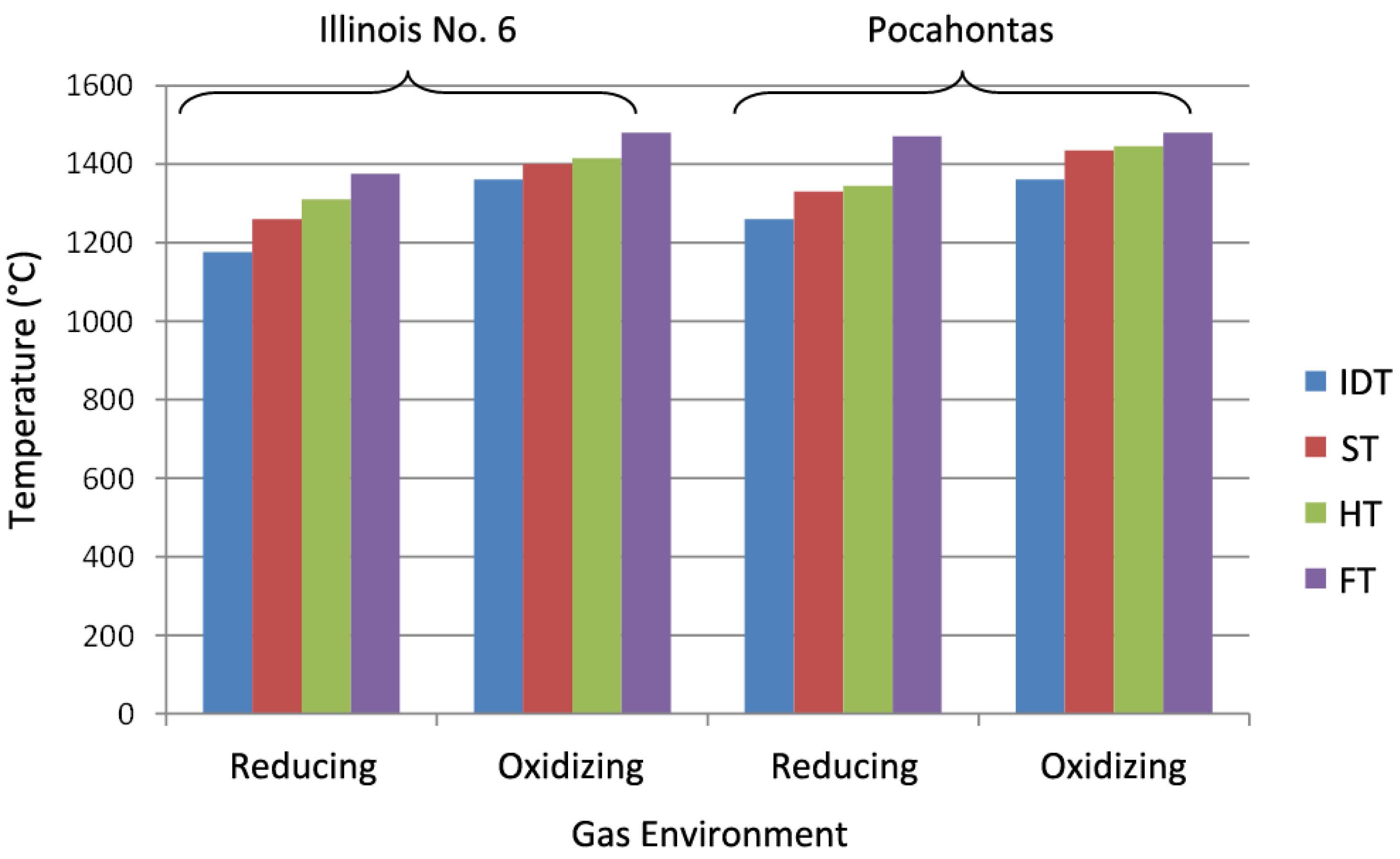 Energies 06 00784 g004