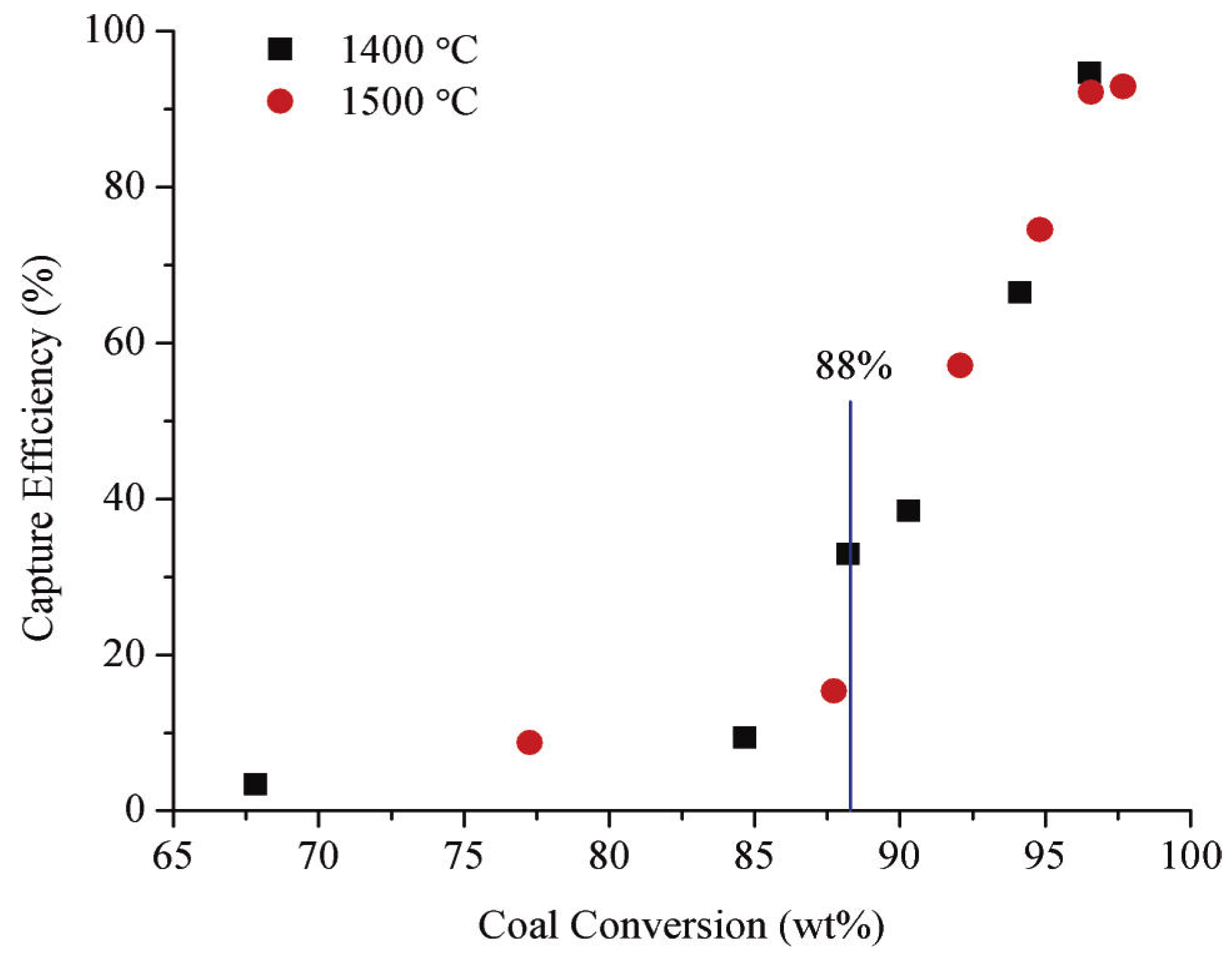 Energies 06 00784 g007