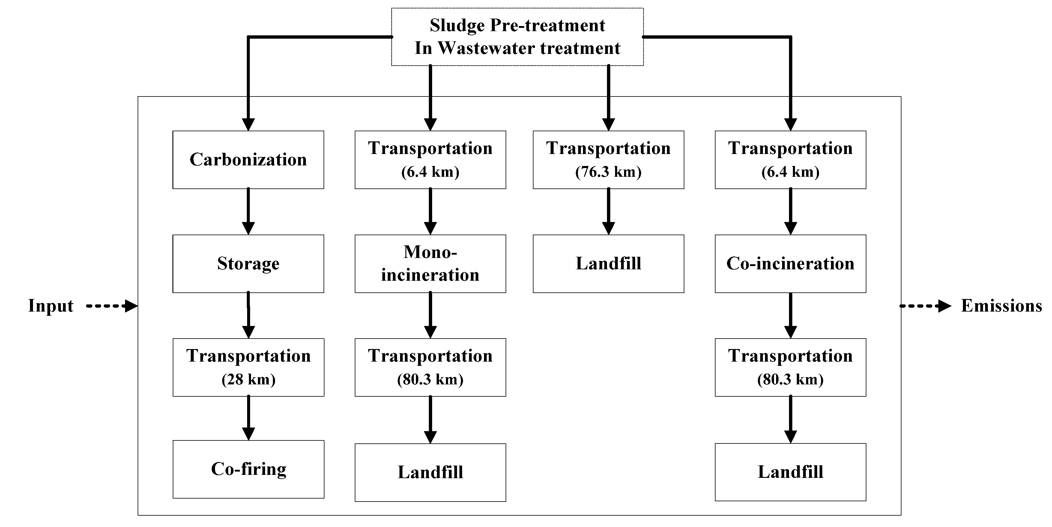Energies 06 00871 g002 1024
