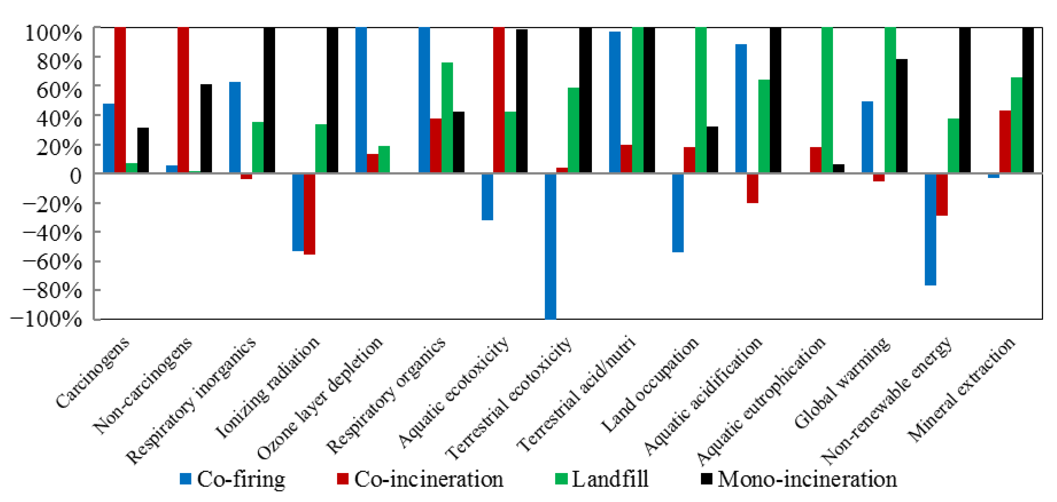 Energies 06 00871 g003 1024