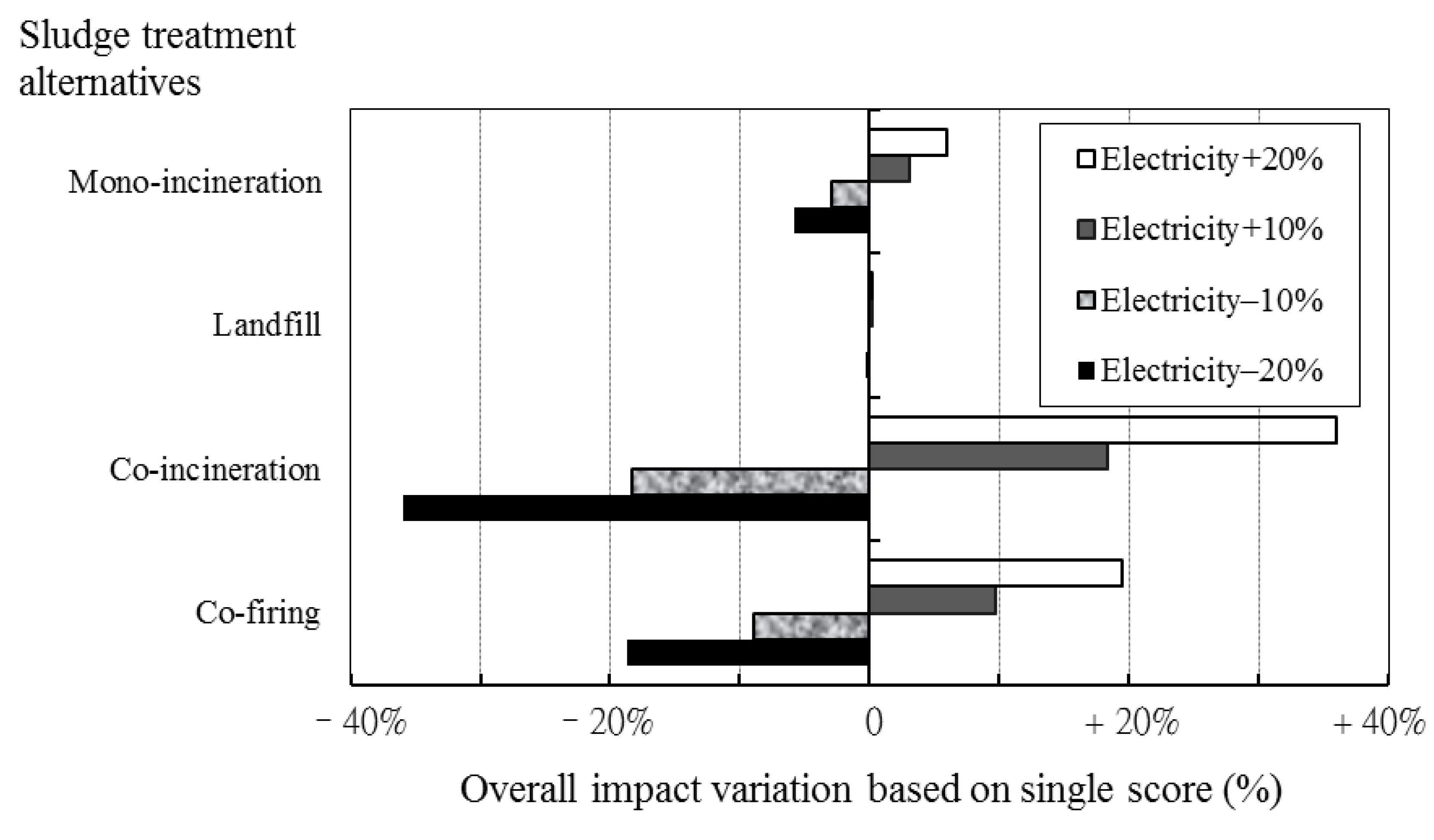 Energies 06 00871 g004 1024