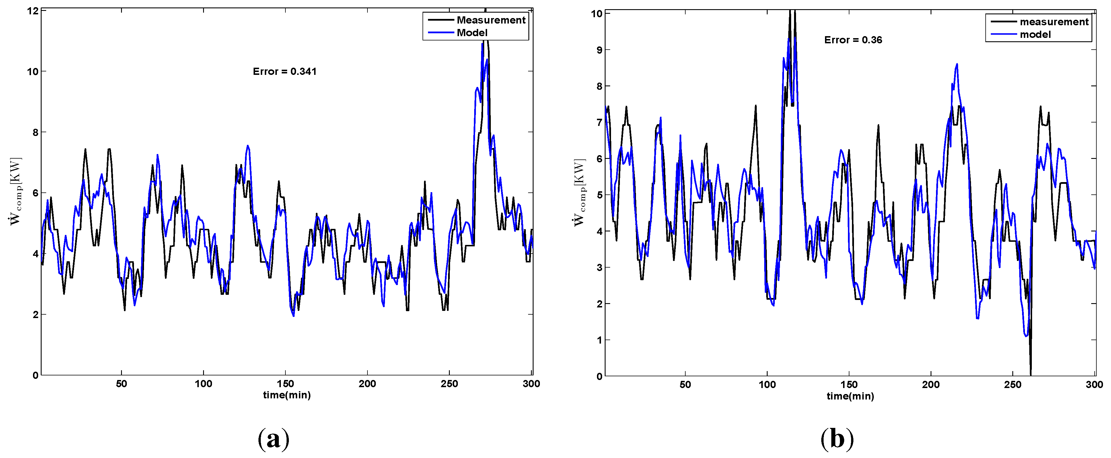 Energies 06 00900 g009 1024