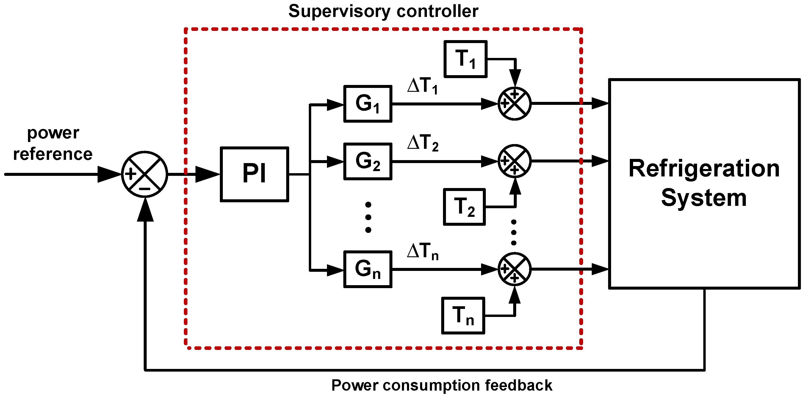Energies 06 00900 g013 1024