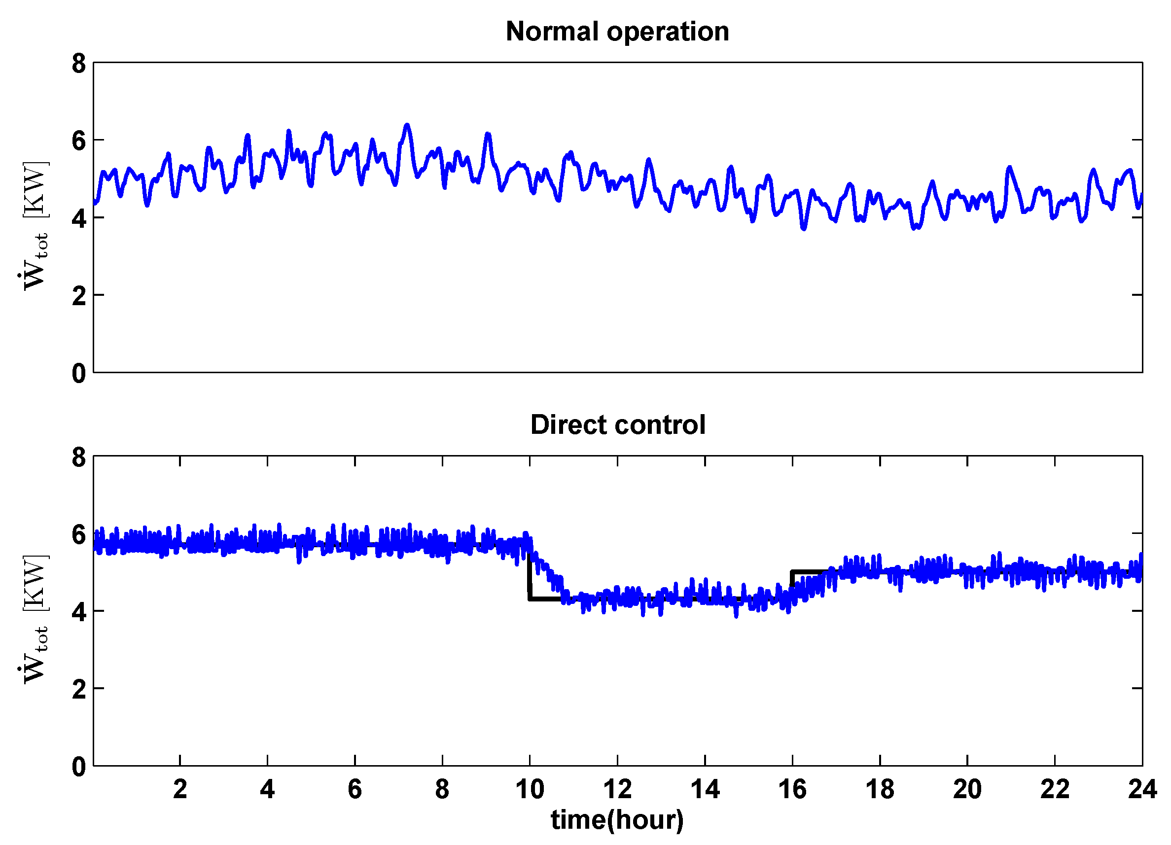 Energies 06 00900 g014 1024