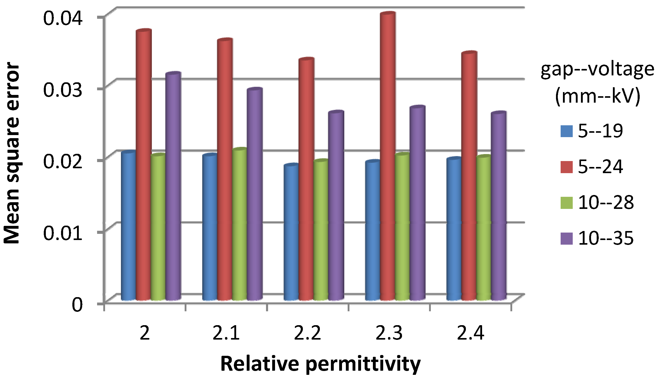 Energies 06 00934 g003 1024
