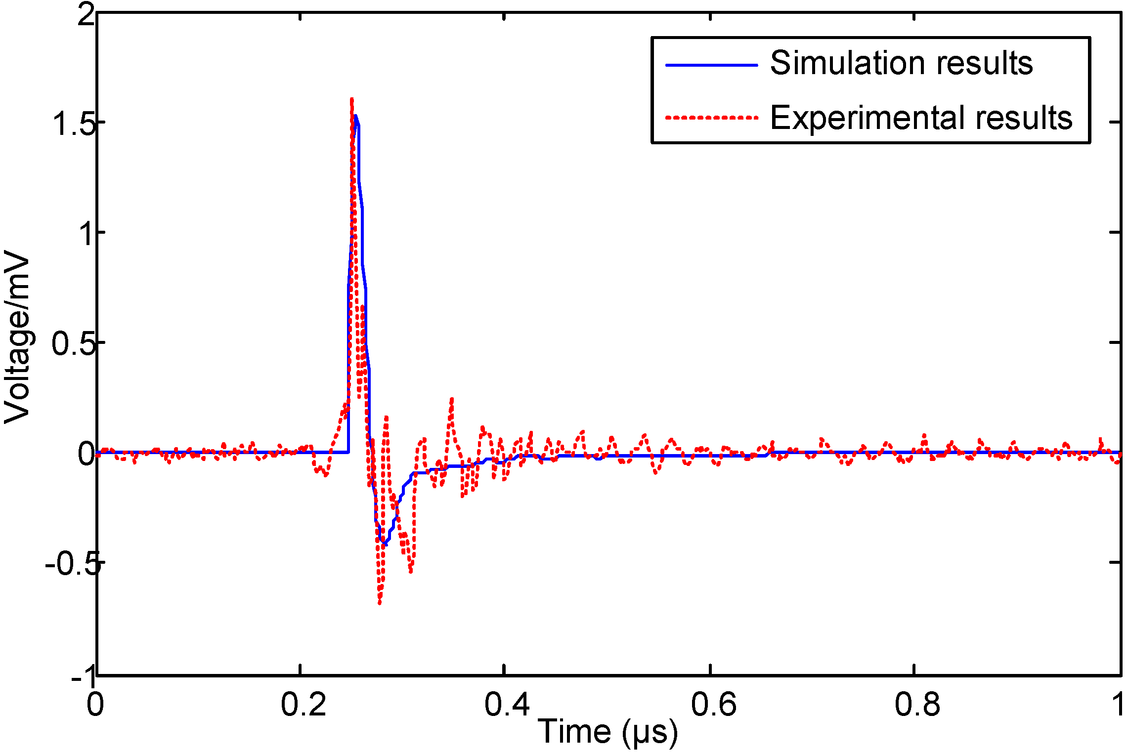 Energies 06 00934 g004 1024