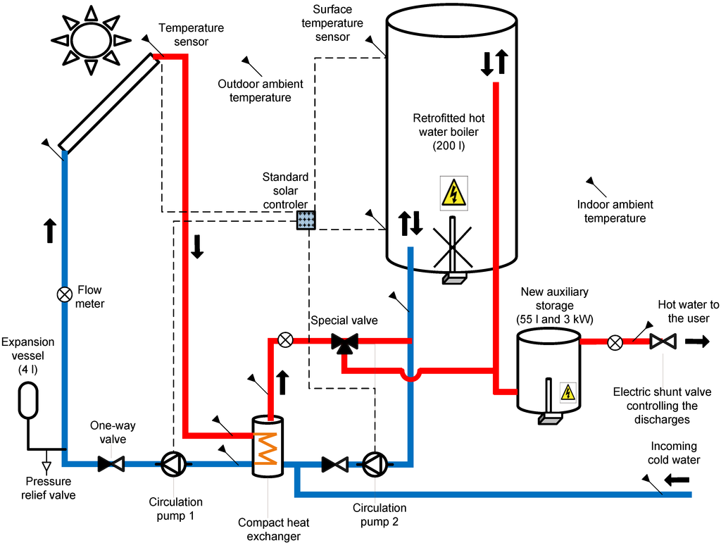 Energies Free FullText Retrofitting Conventional Electric Domestic