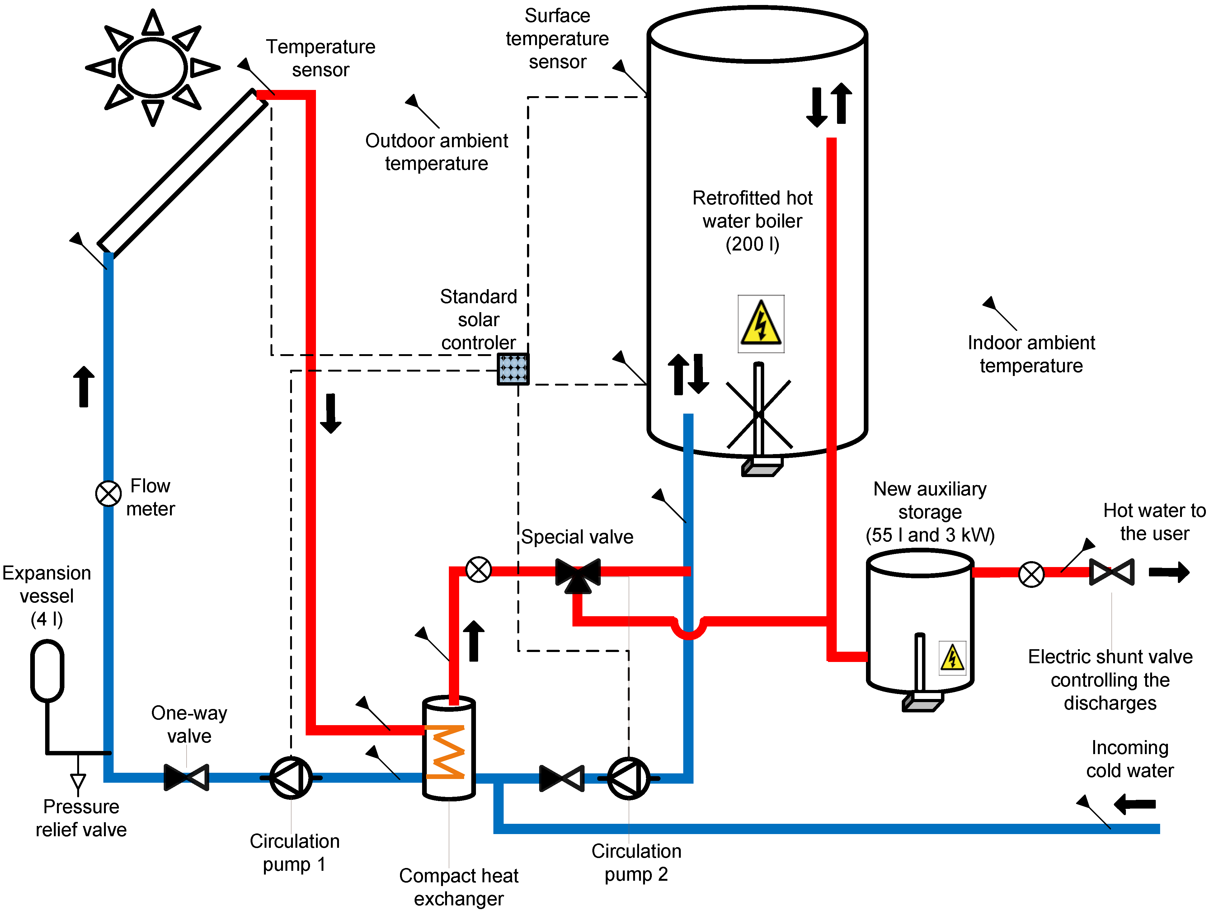 Commercial Hot Water Boilers & Cylinders London