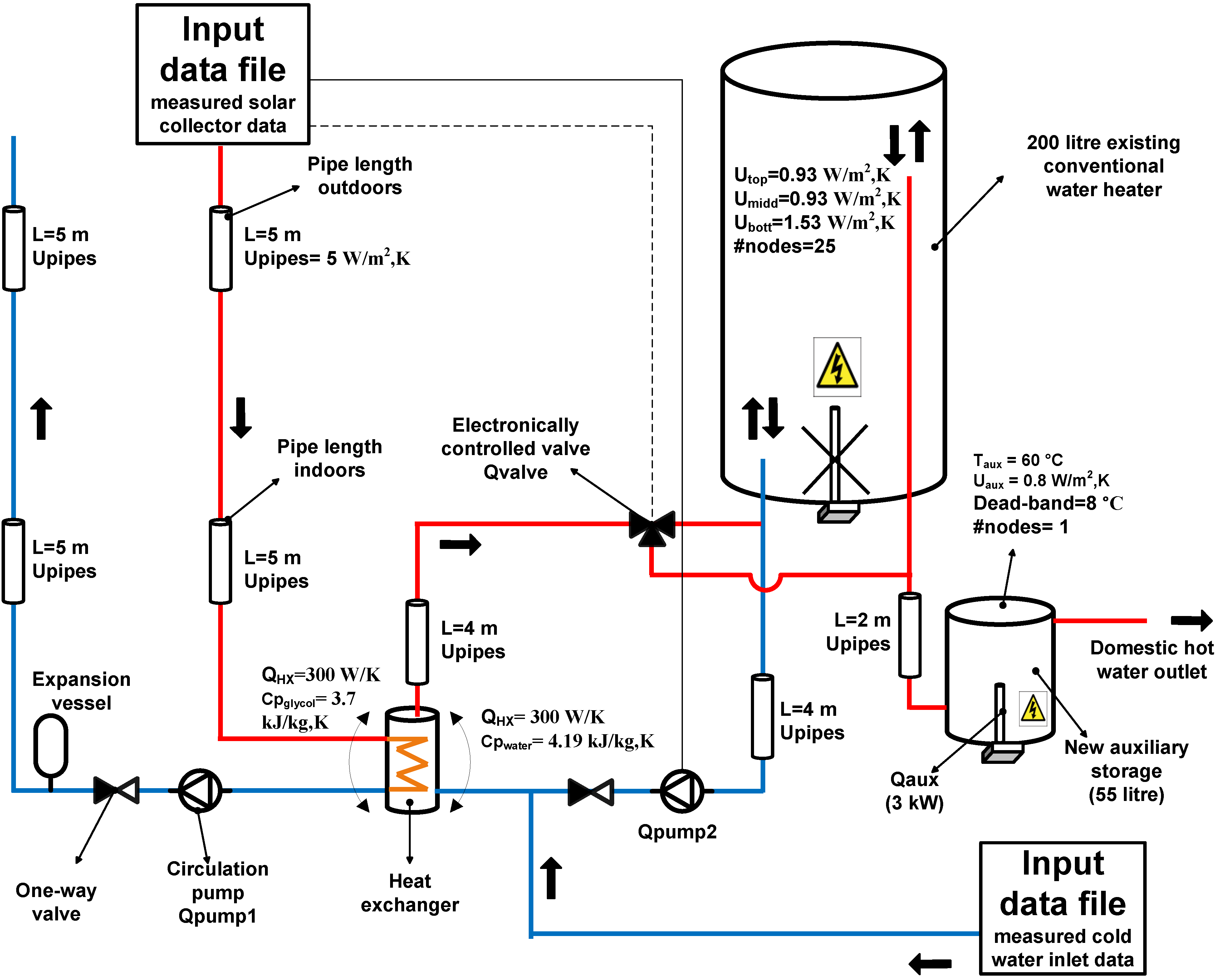 Energies 06 00953 g002 1024