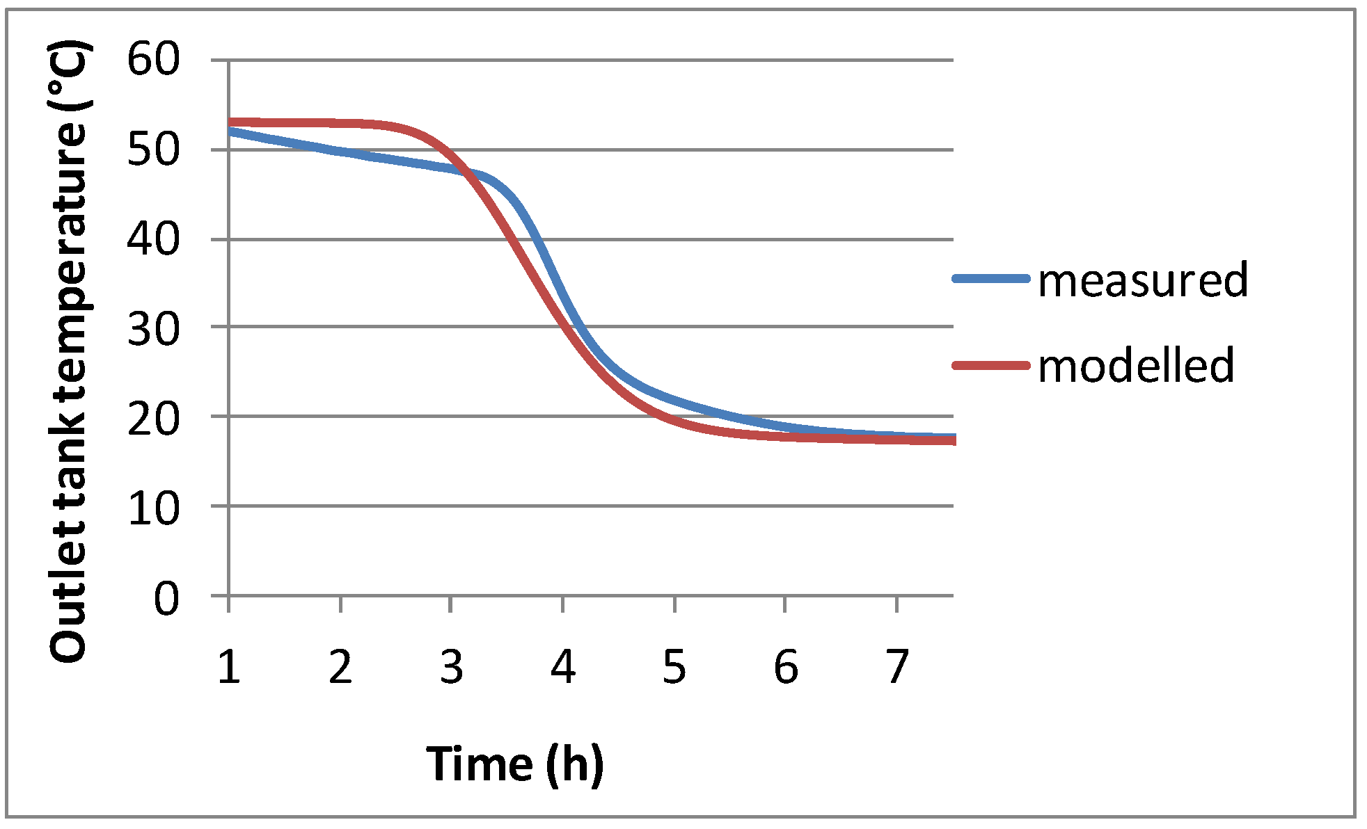 Energies 06 00953 g005 1024